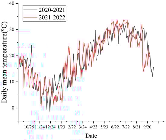 Plants 14 03593 g004