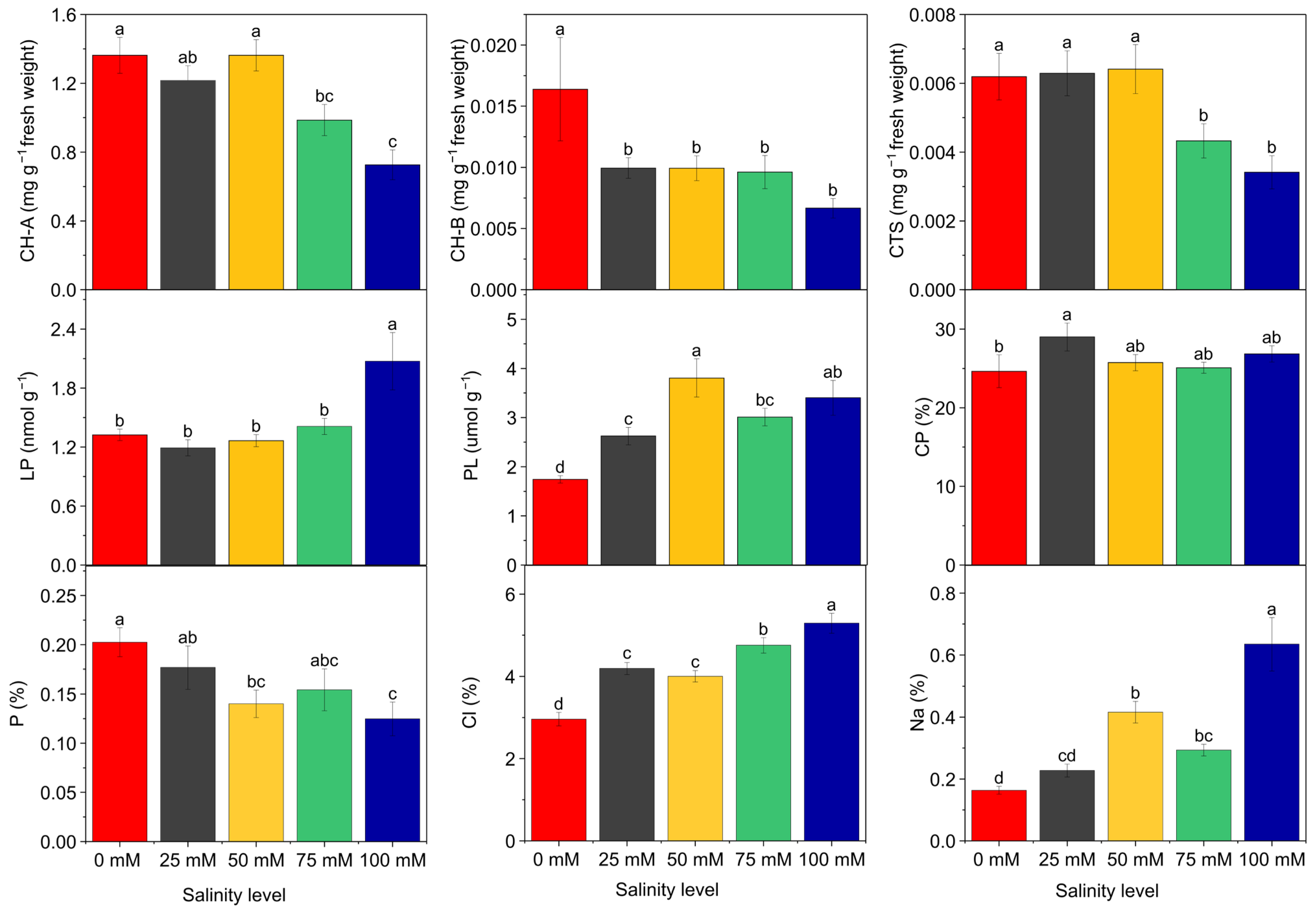 Plants 14 03618 g001