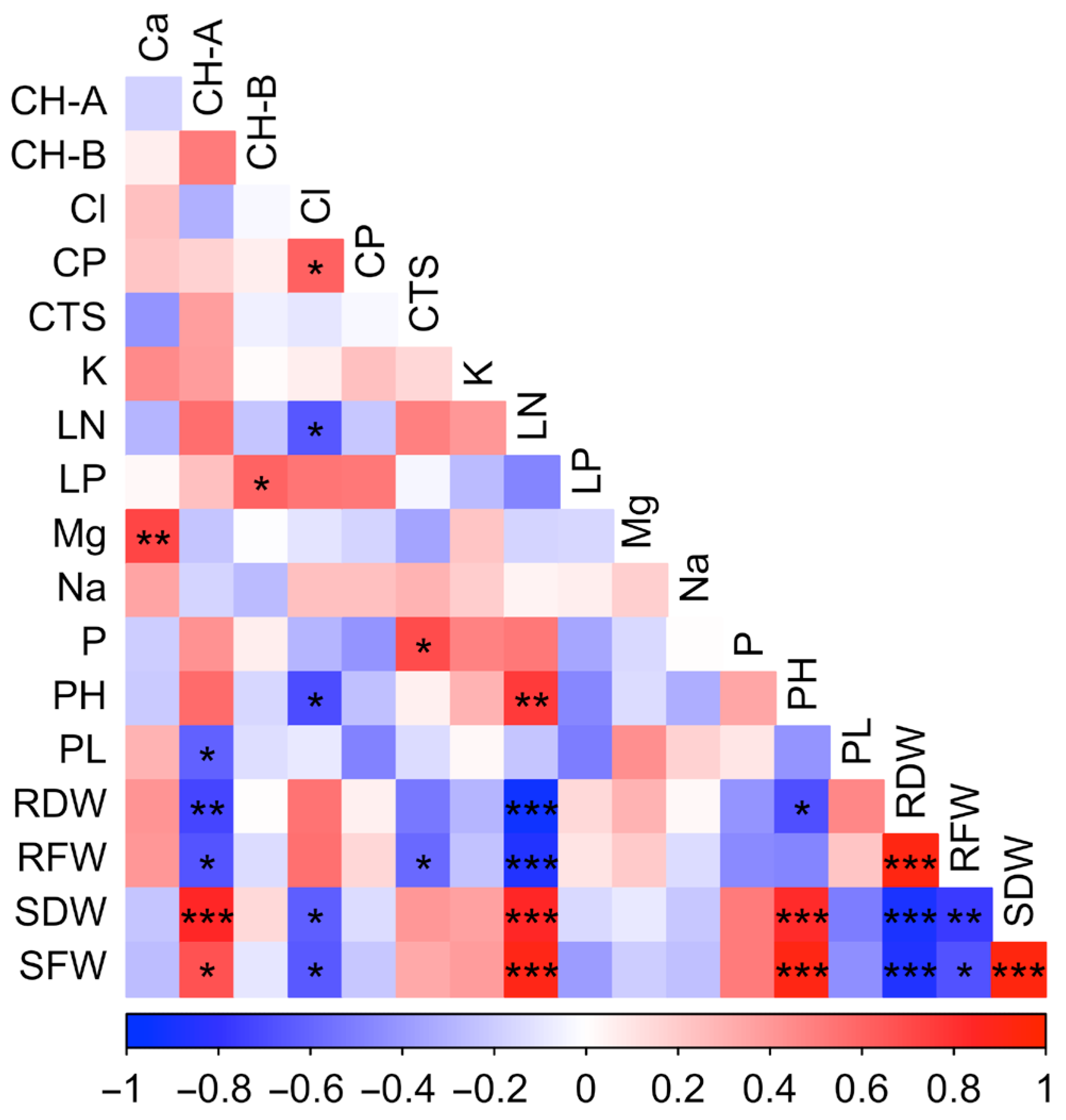 Plants 14 03618 g002