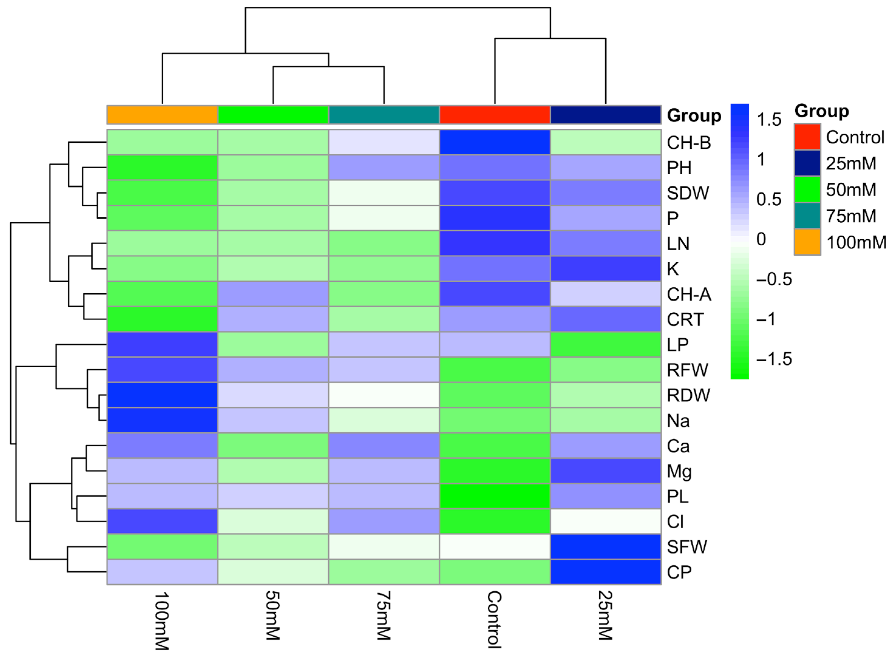 Plants 14 03618 g003