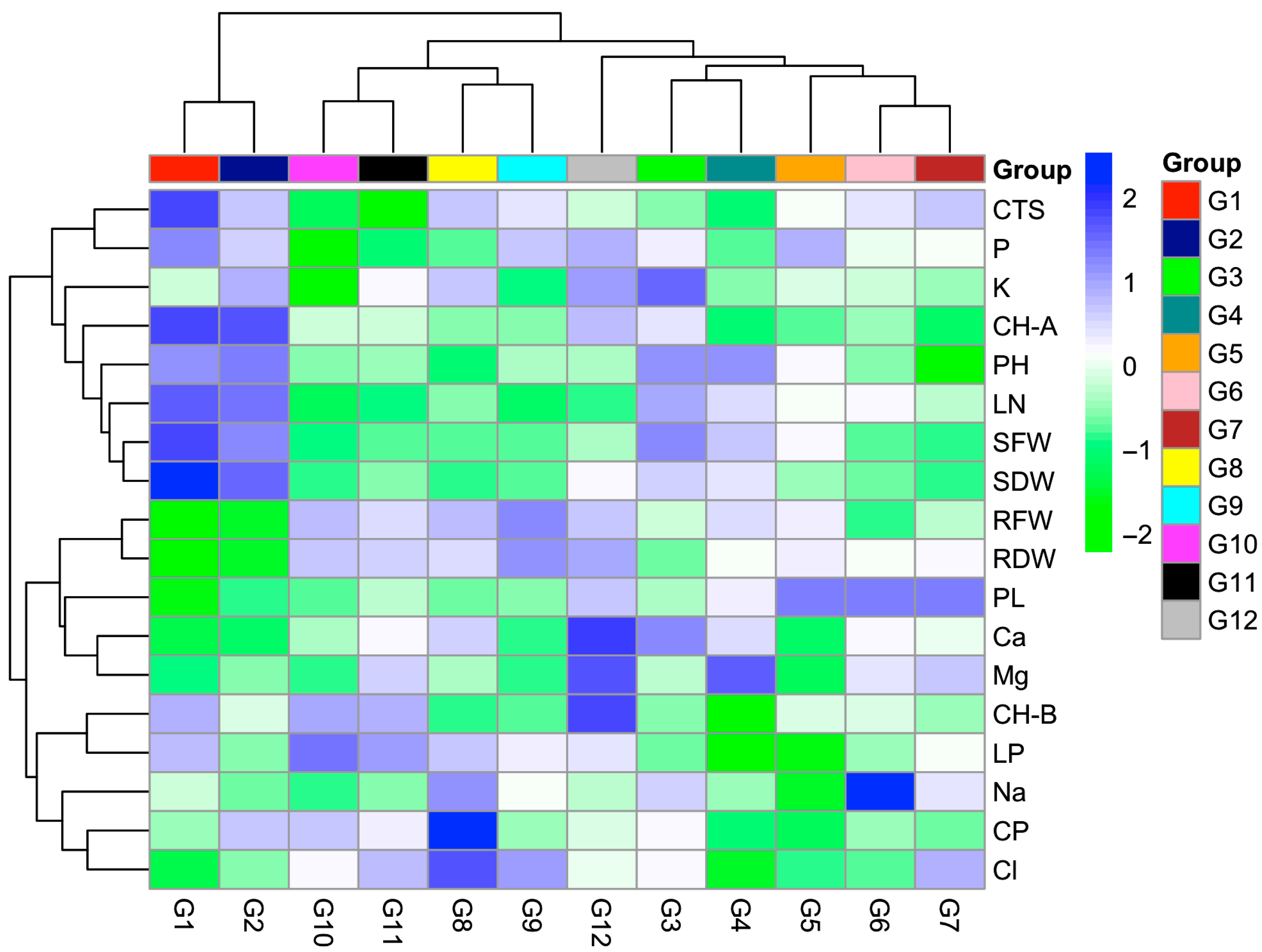 Plants 14 03618 g004