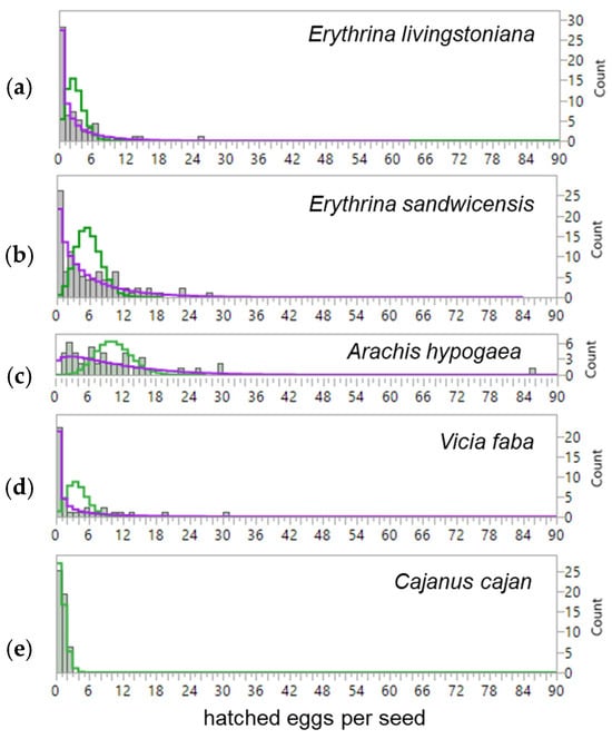 Plants 14 03620 g0a3