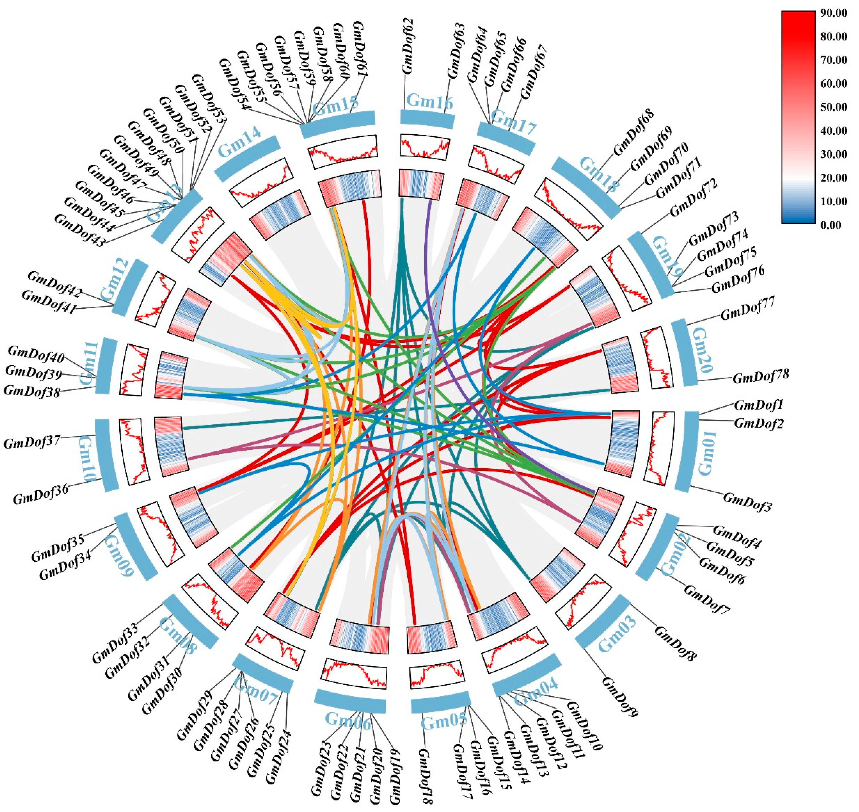 Plants 14 03621 g004