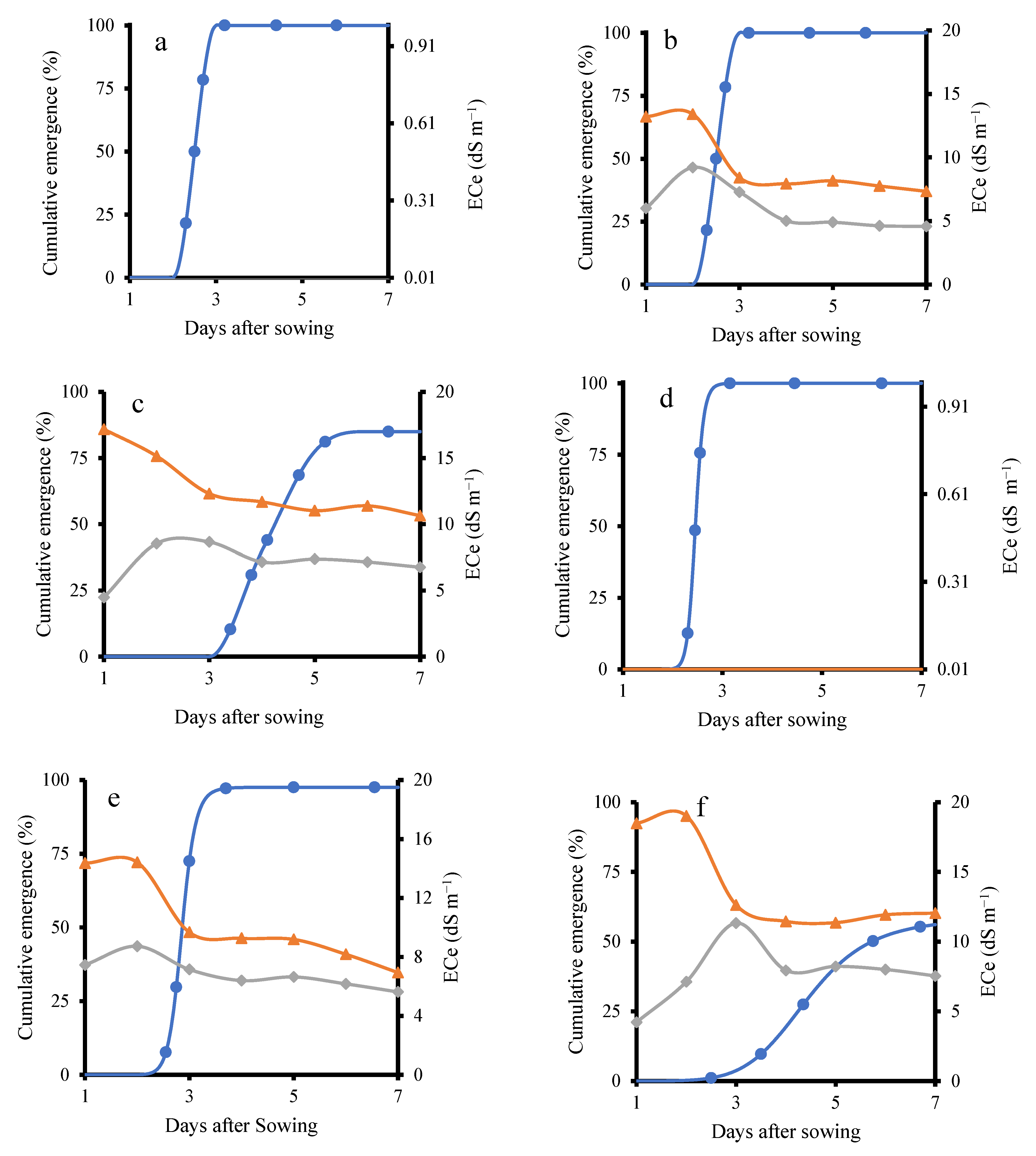 Plants 14 03639 g002