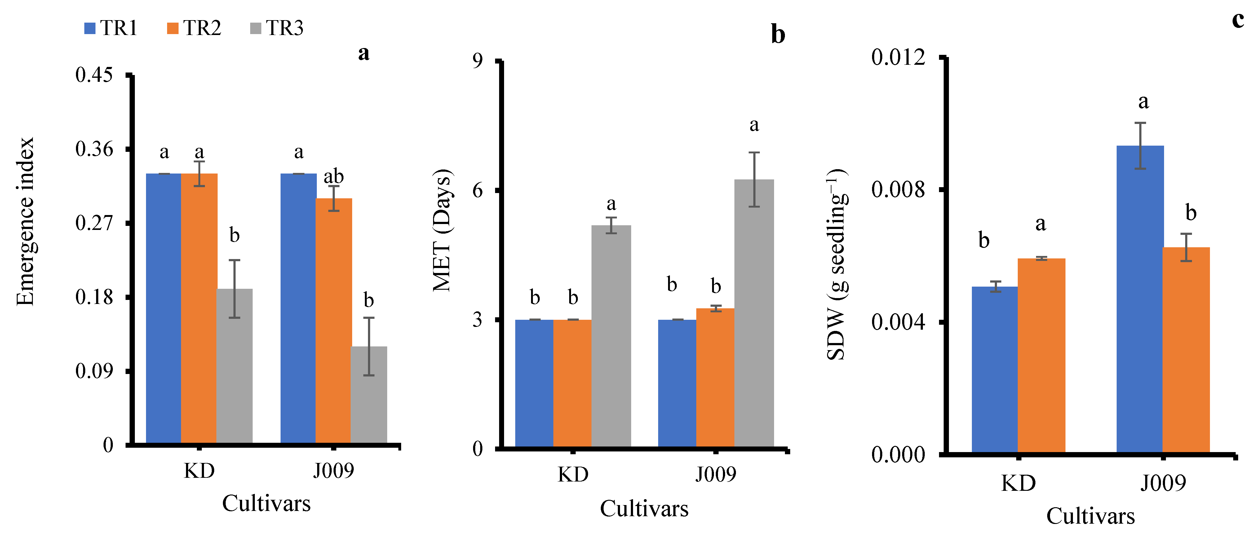 Plants 14 03639 g003