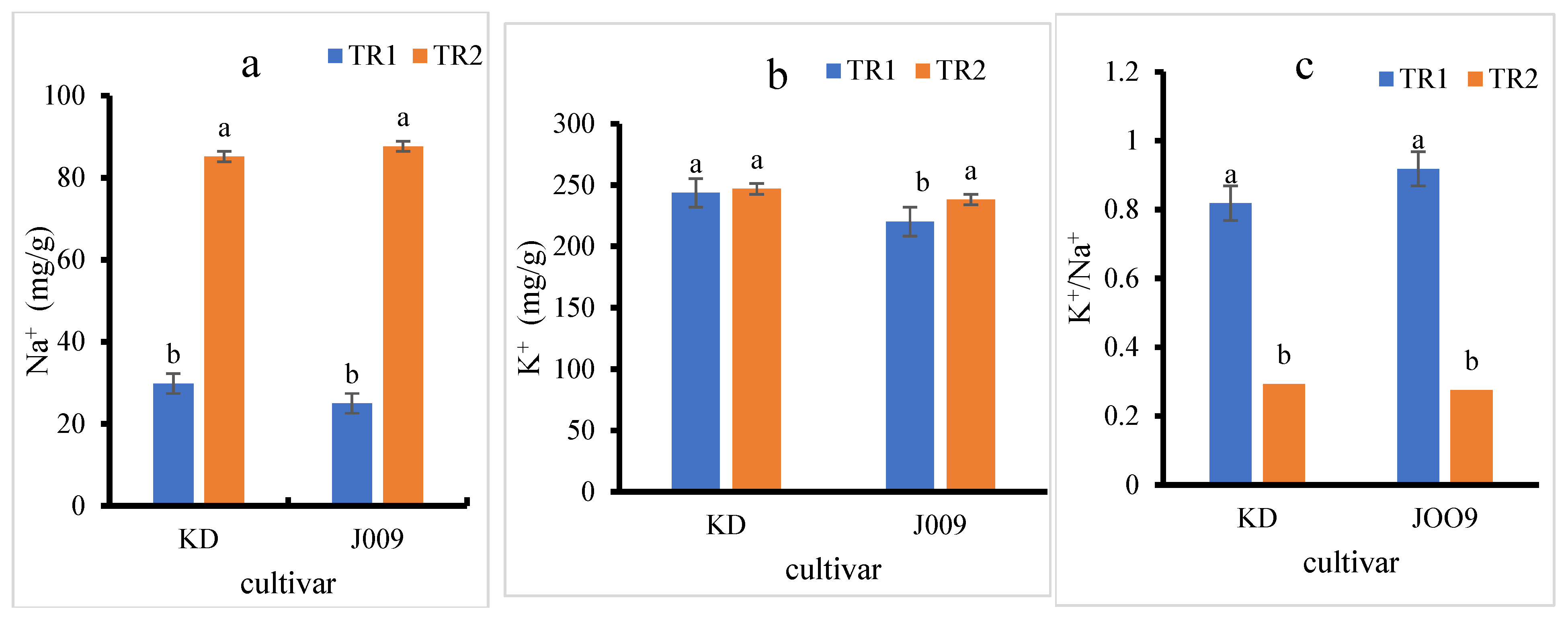 Plants 14 03639 g004