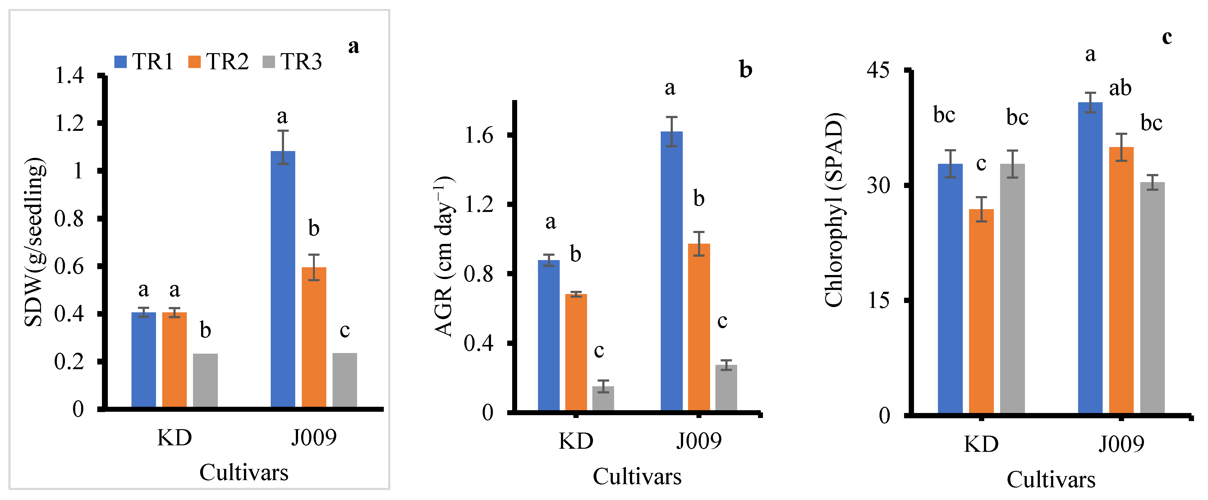 Plants 14 03639 g005
