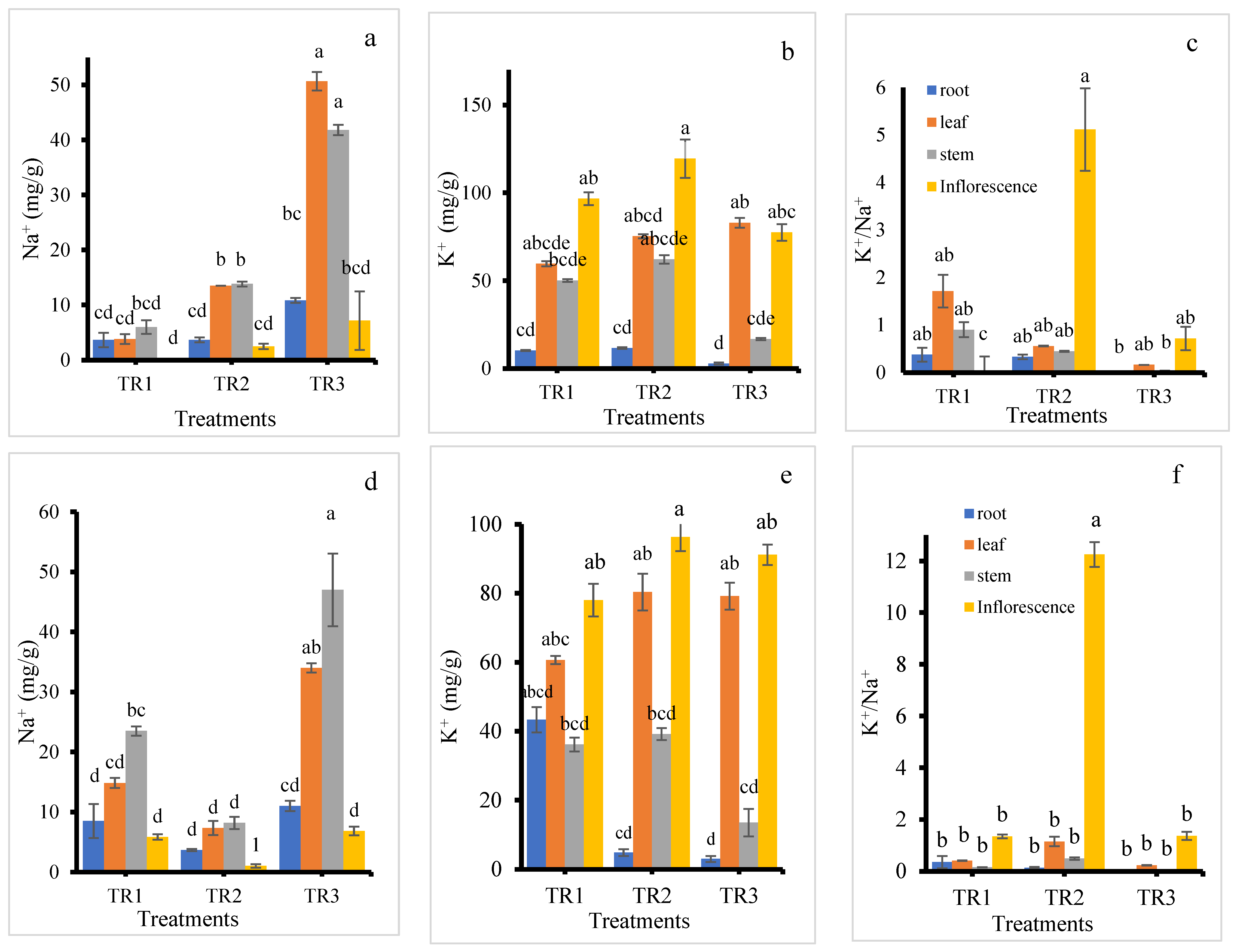 Plants 14 03639 g007