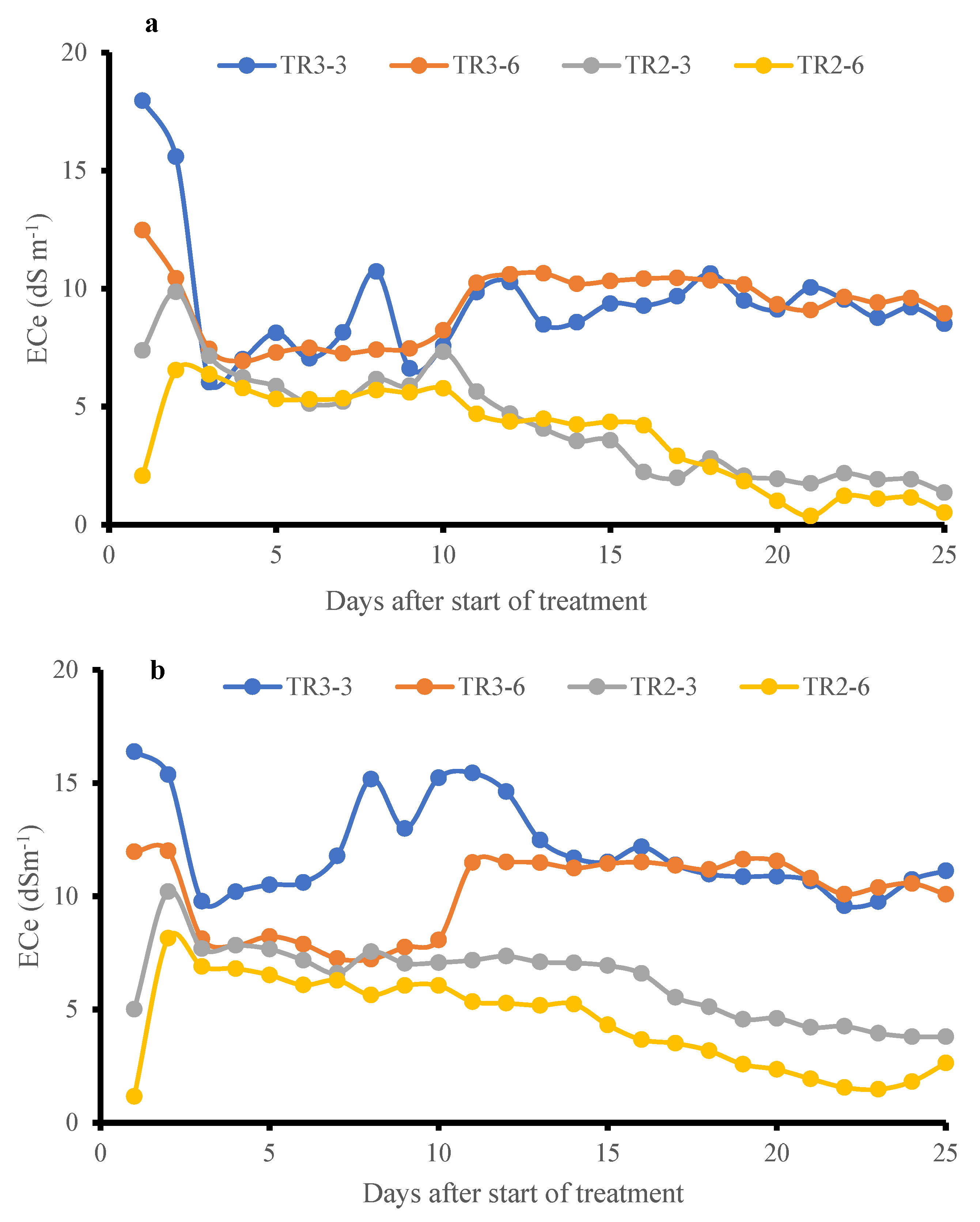 Plants 14 03639 g008