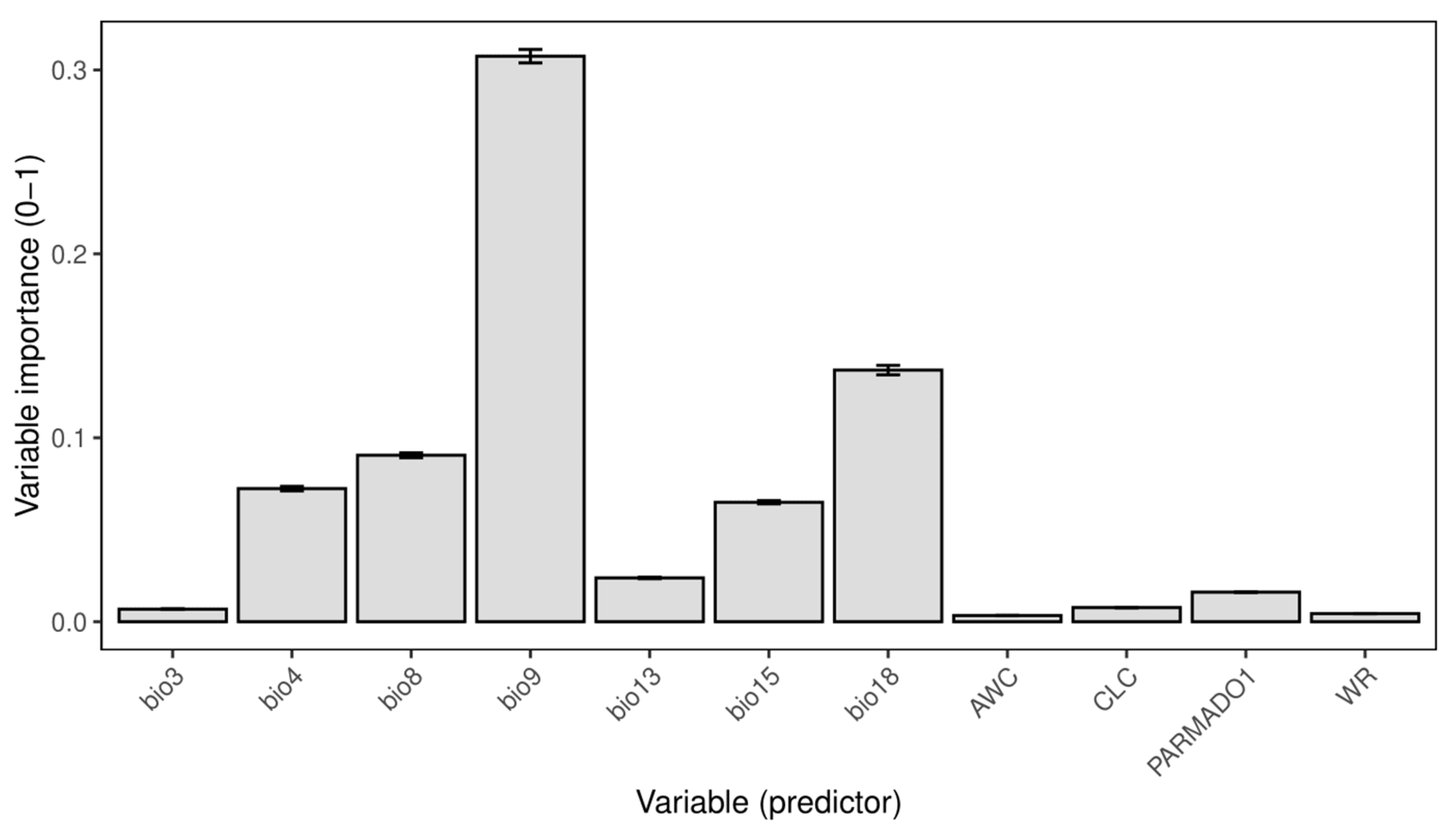 Plants 14 03640 g001 Plants 14 03640 g001