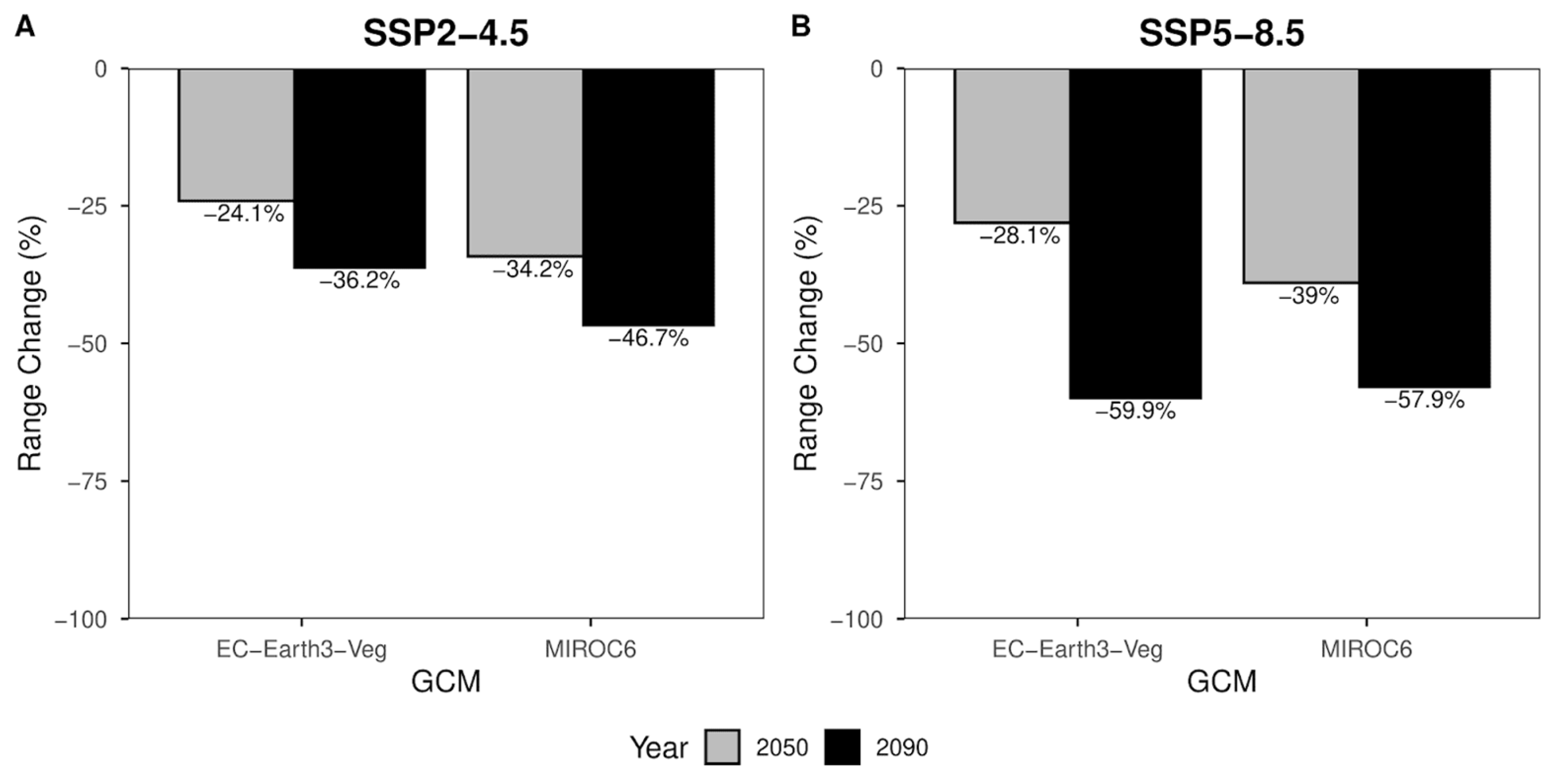 Plants 14 03640 g005 Plants 14 03640 g005