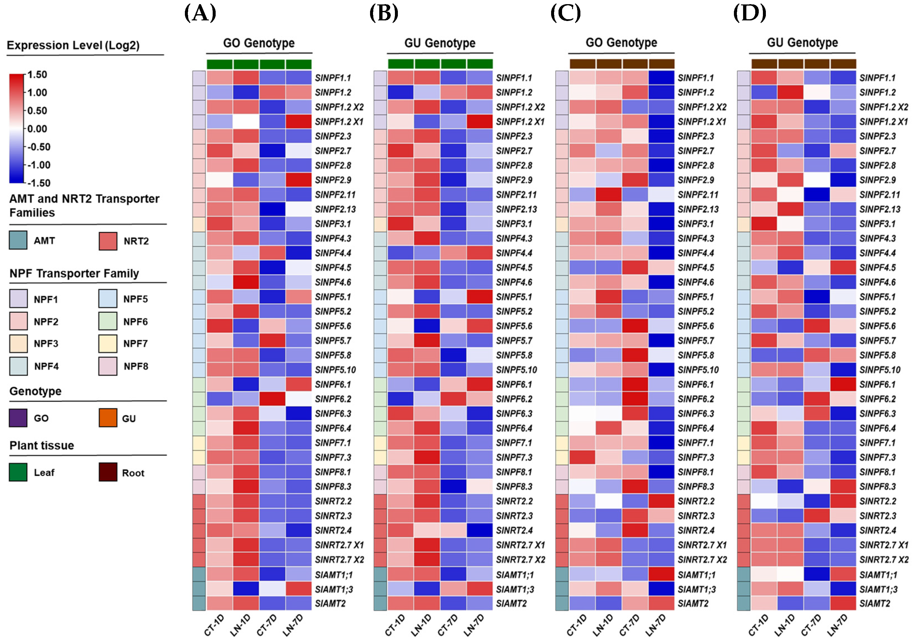 Plants 14 03642 g004