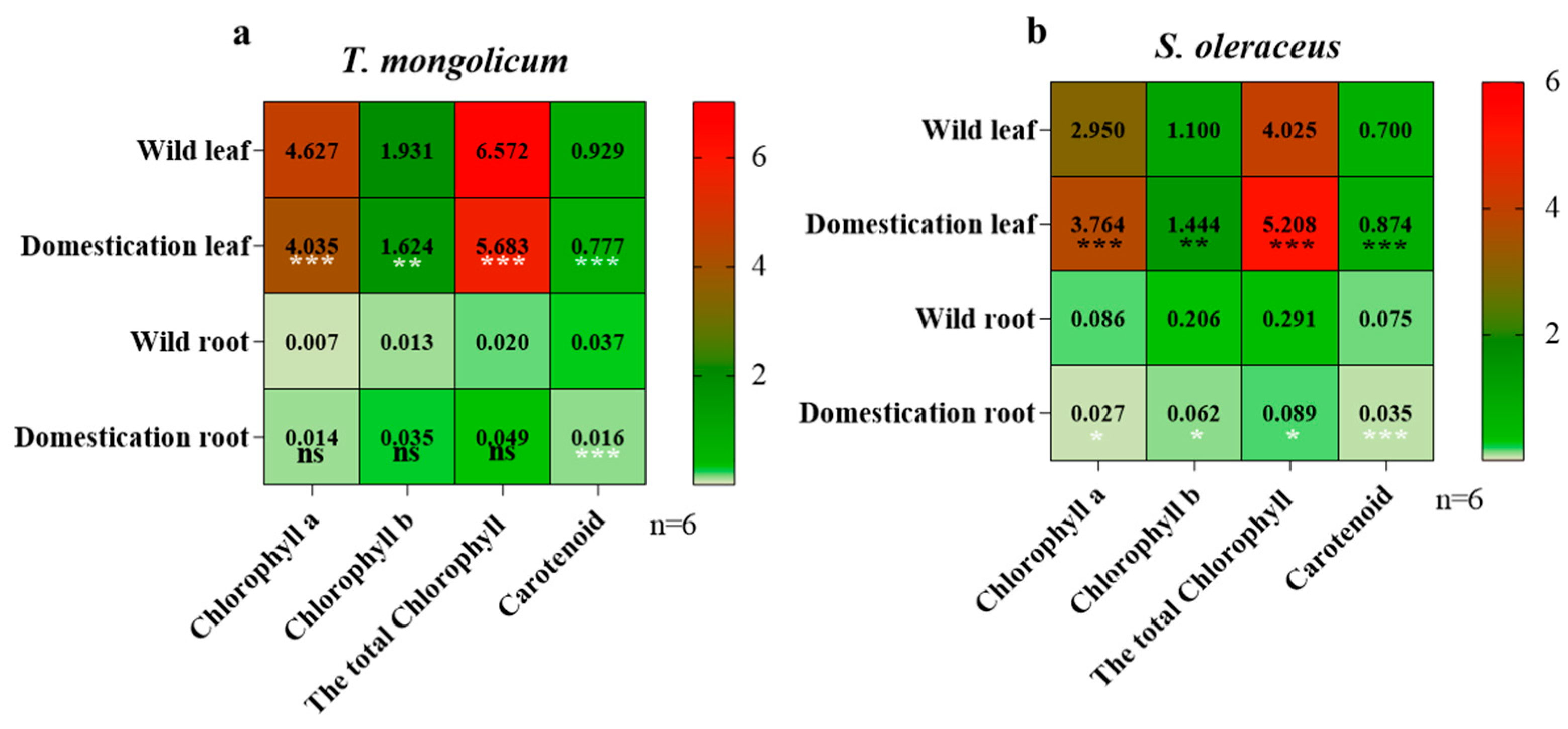 Plants 14 03662 g002