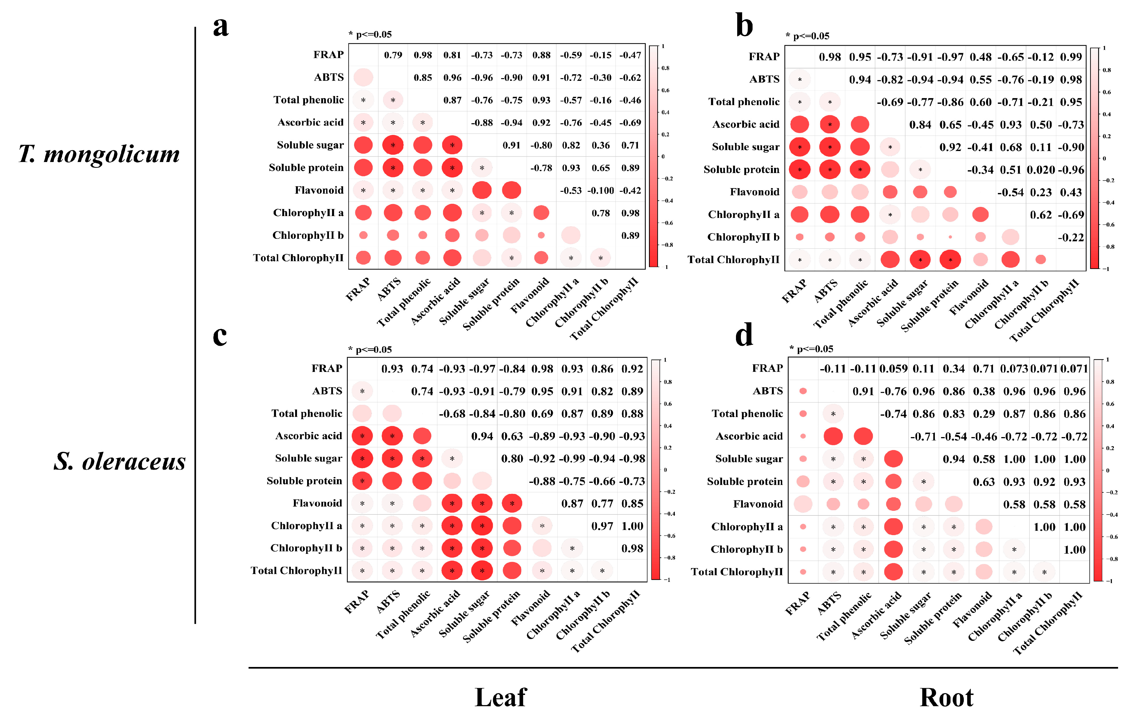 Plants 14 03662 g007