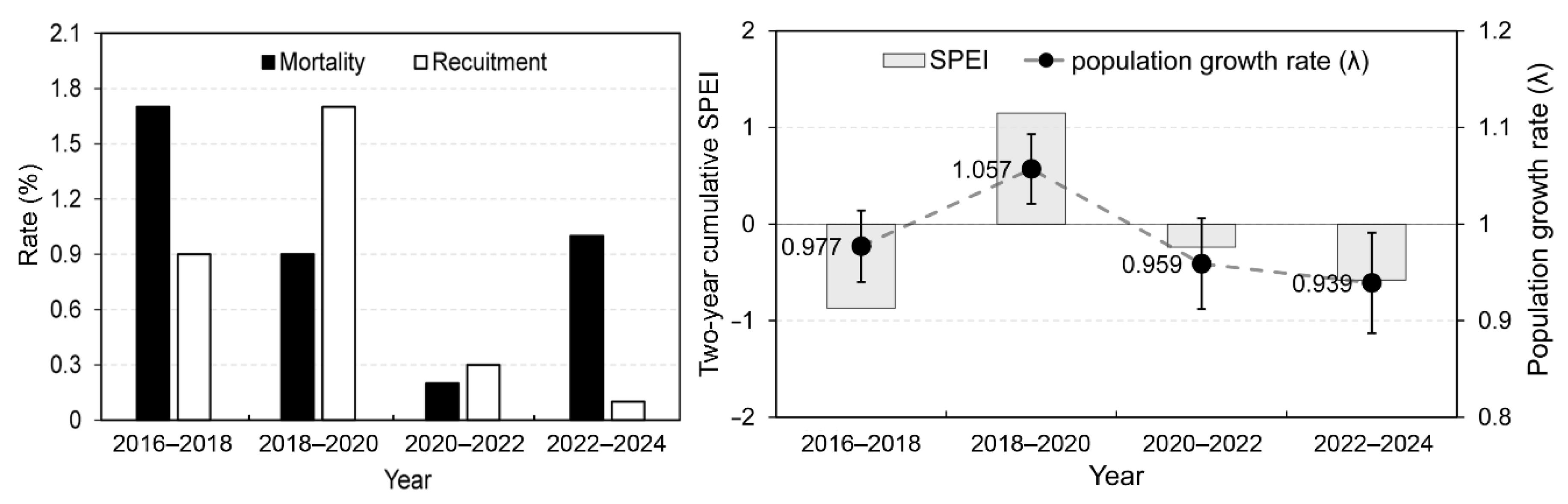 Plants 14 03686 g002