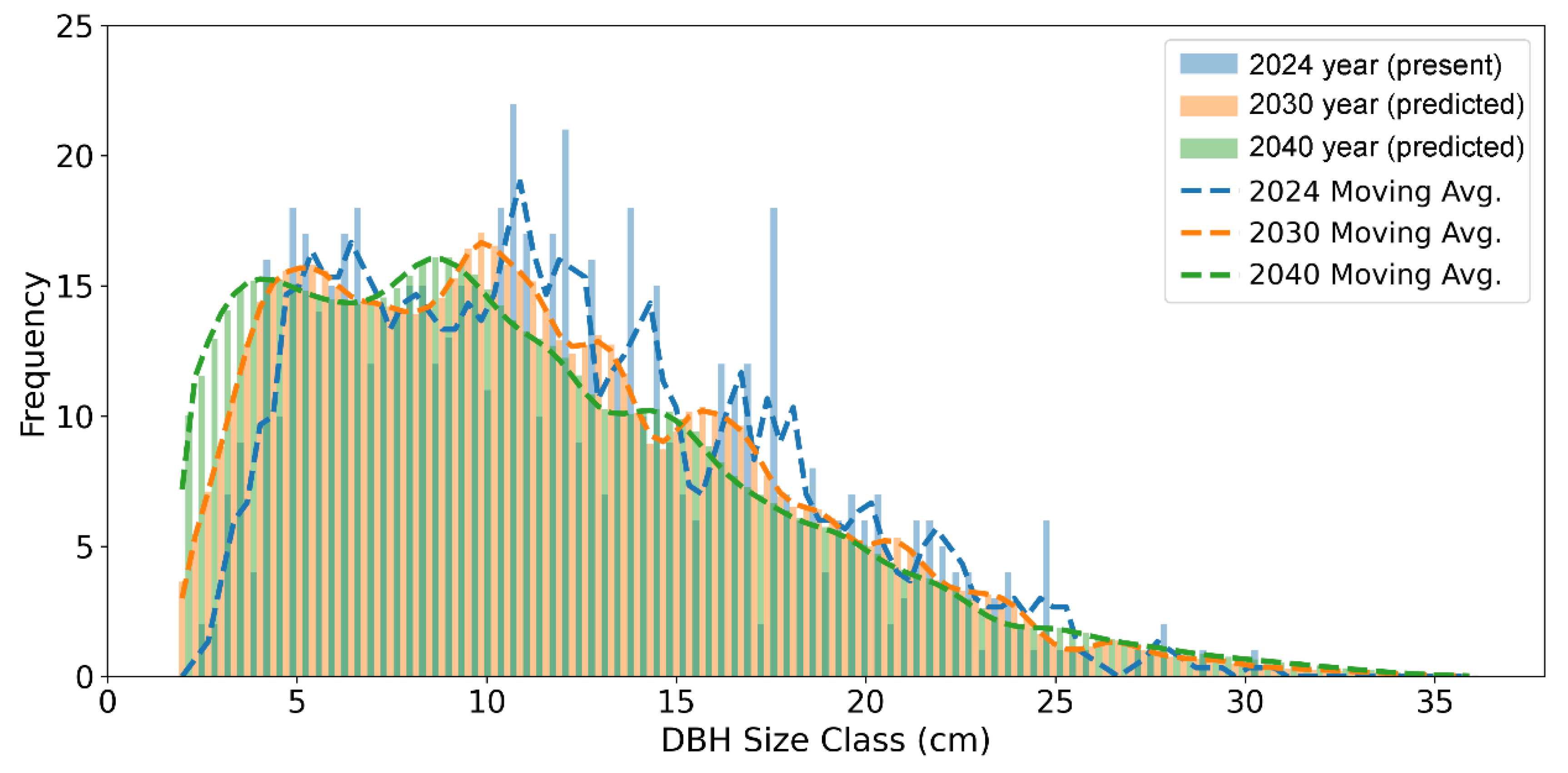 Plants 14 03686 g003