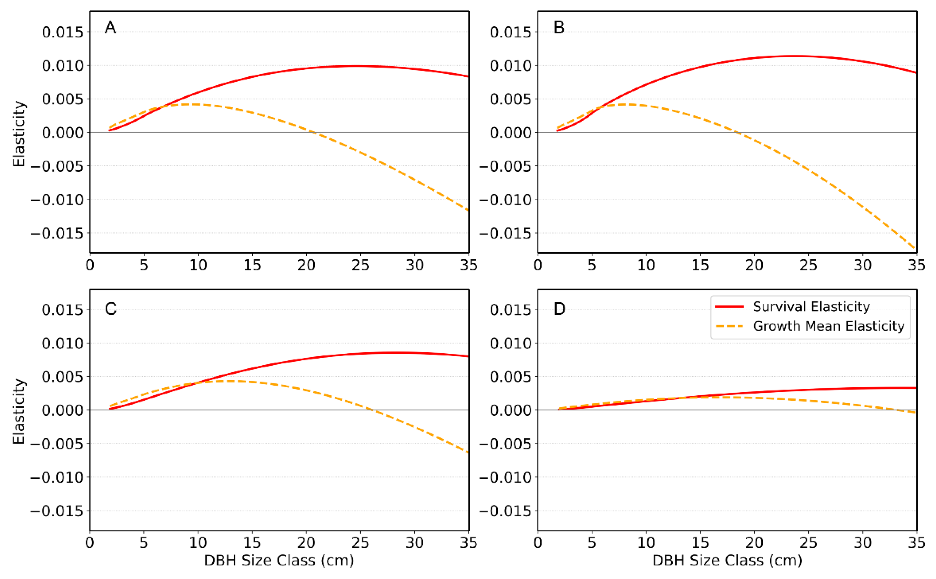 Plants 14 03686 g005