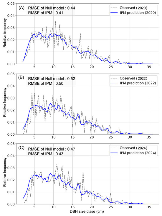 Plants 14 03686 g0a1