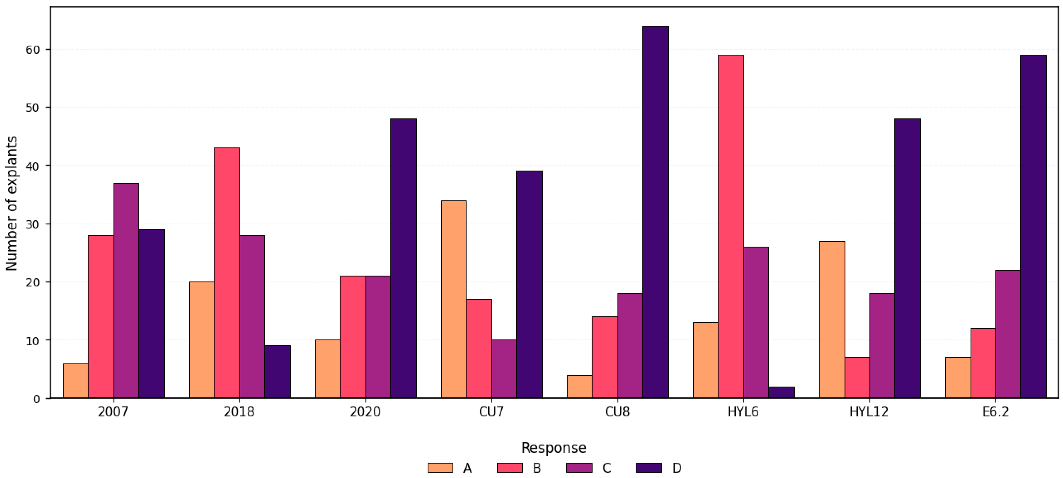Plants 14 03733 g003