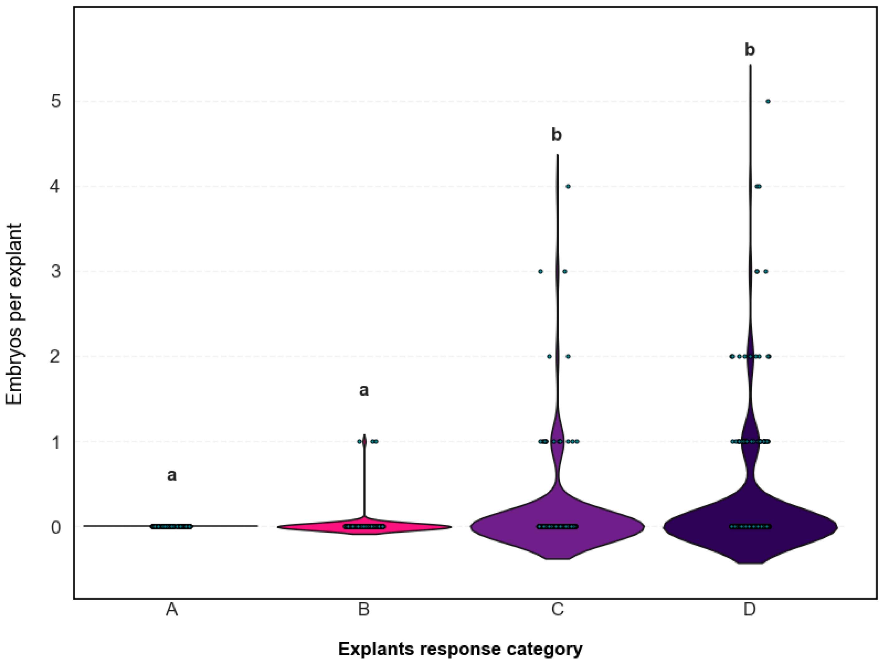 Plants 14 03733 g004