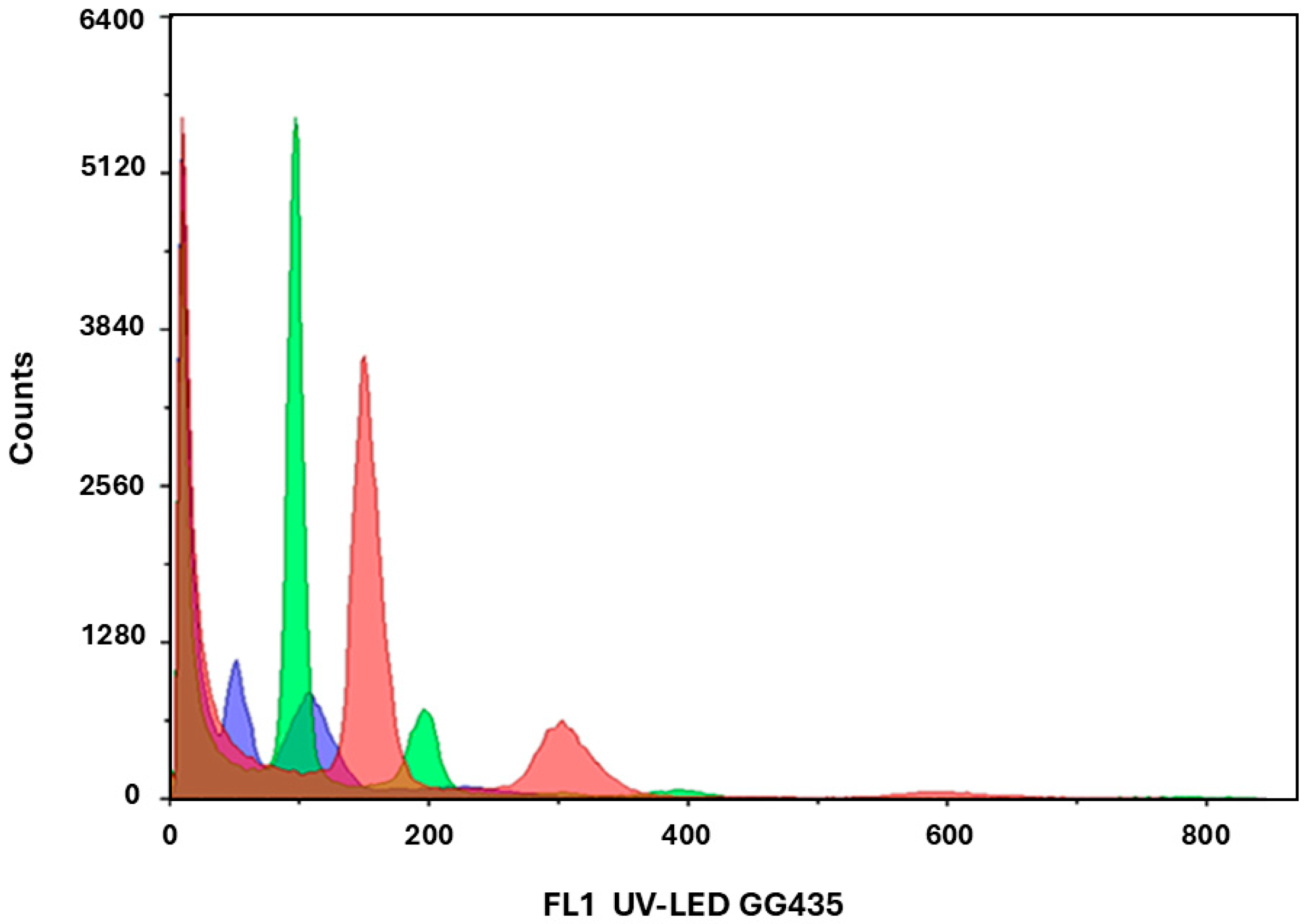 Plants 14 03733 g006