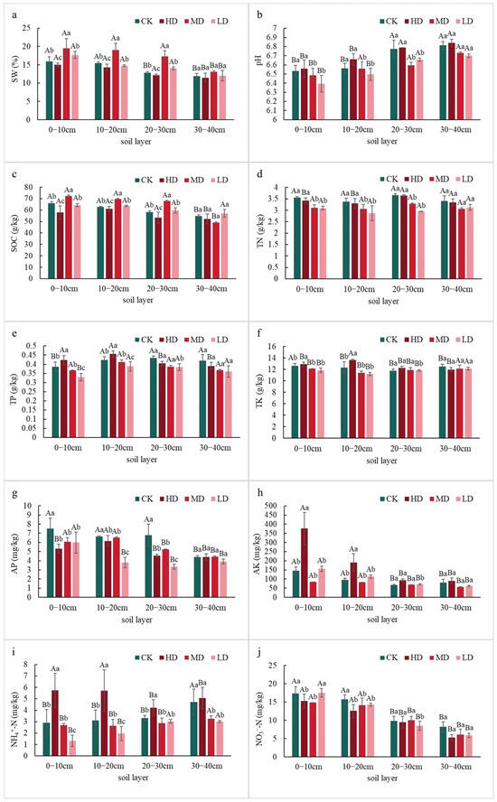 Plants 14 03737 g001