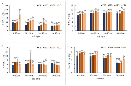 Plants 14 03737 g002