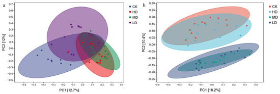 Plants 14 03737 g006