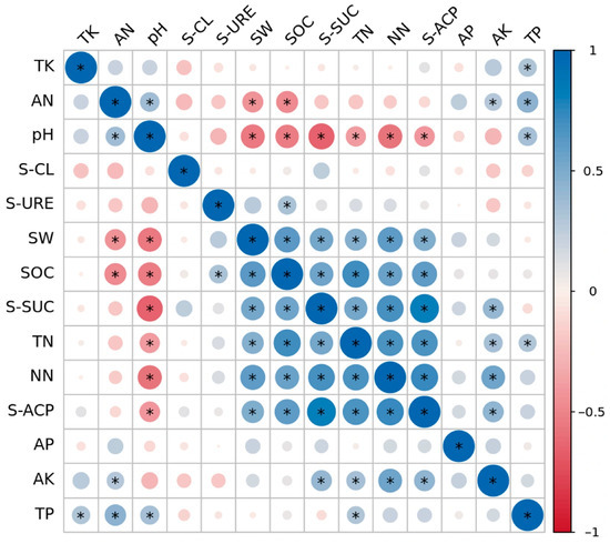 Plants 14 03737 g007