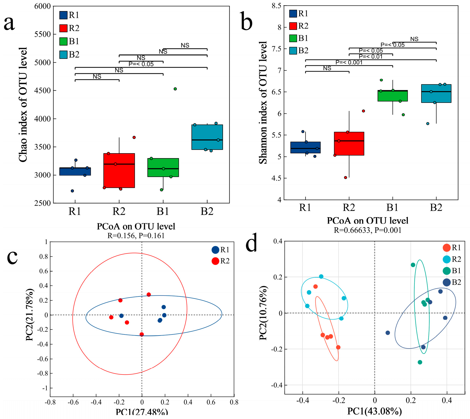 Plants 14 03747 g003