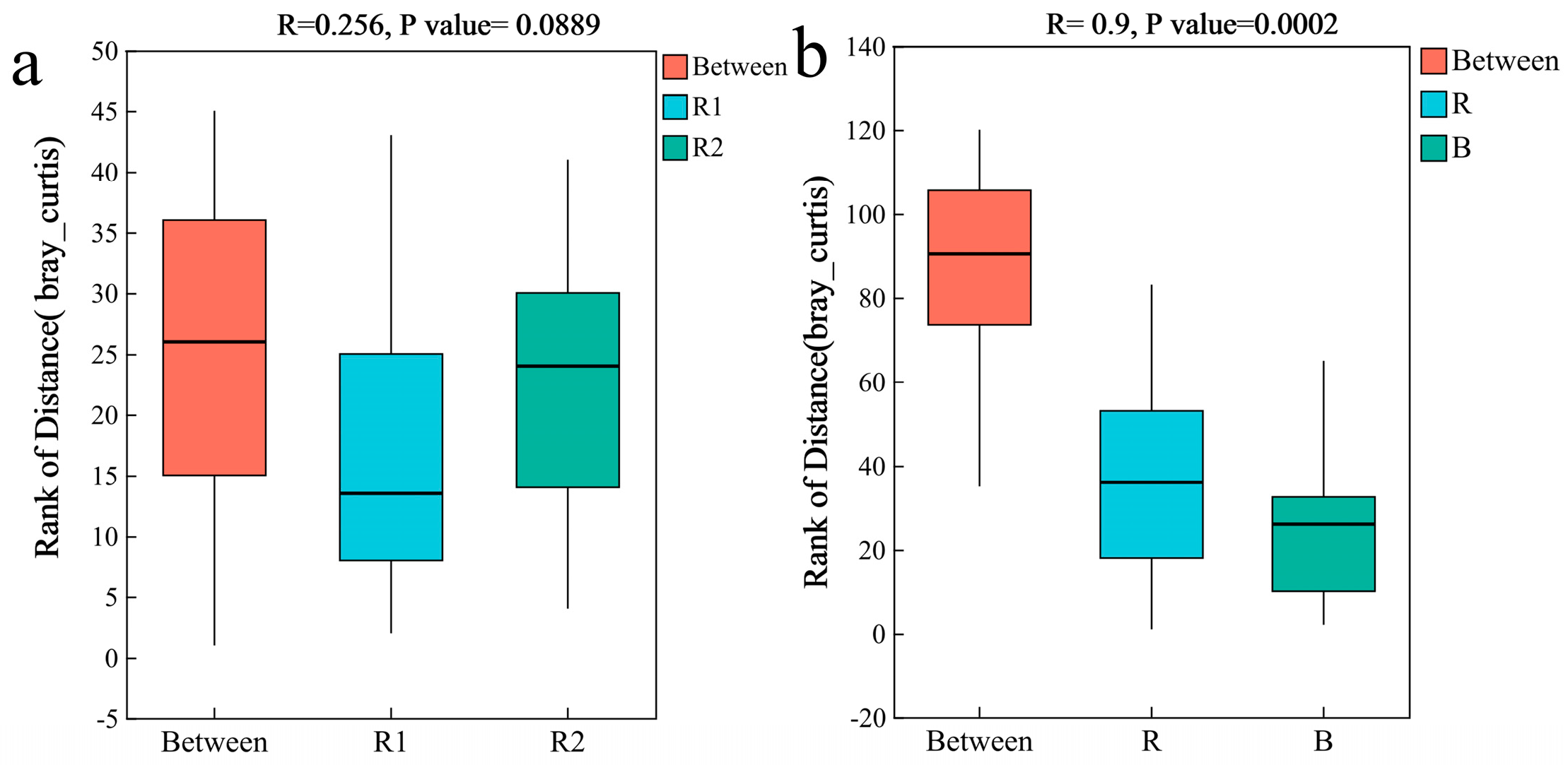 Plants 14 03747 g004