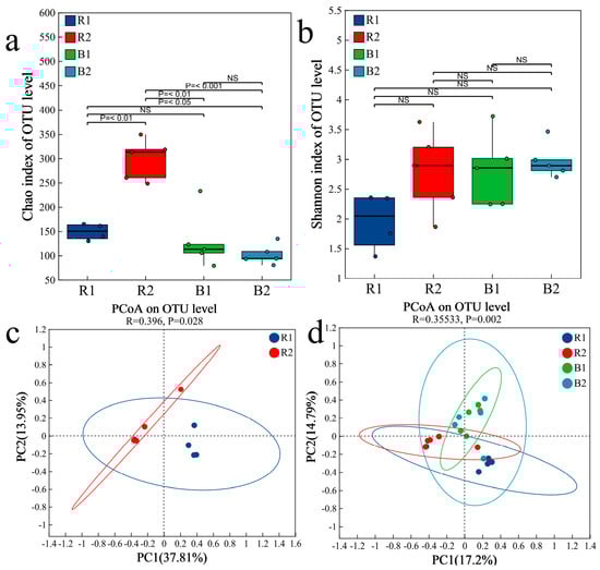 Plants 14 03747 g008