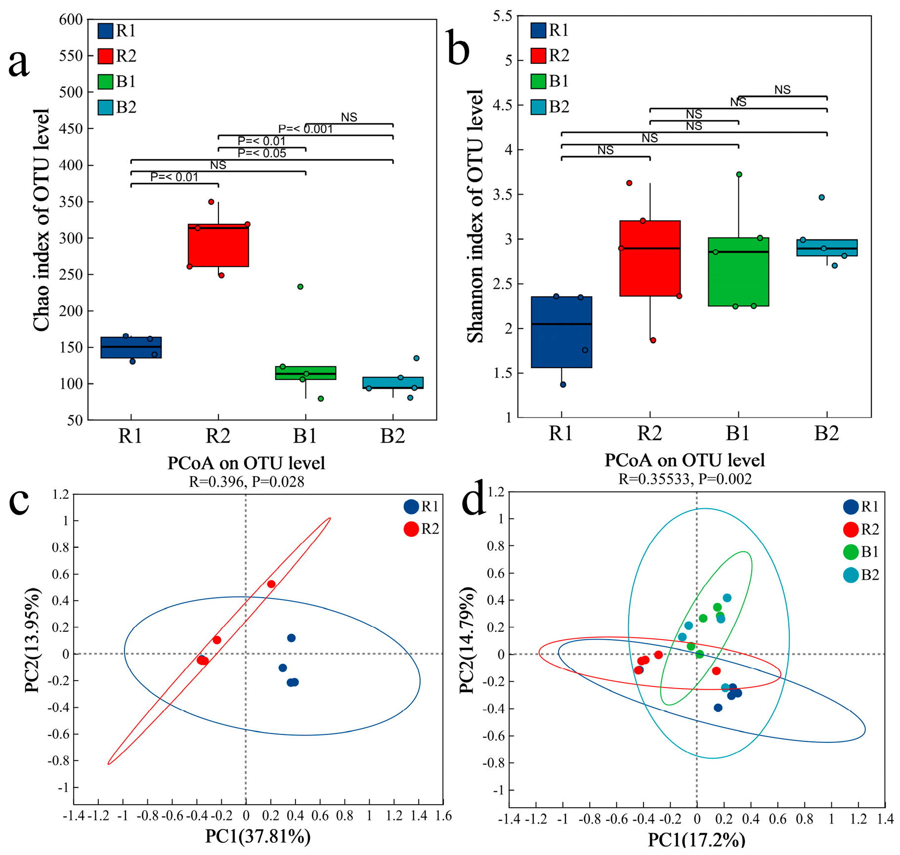 Plants 14 03747 g008