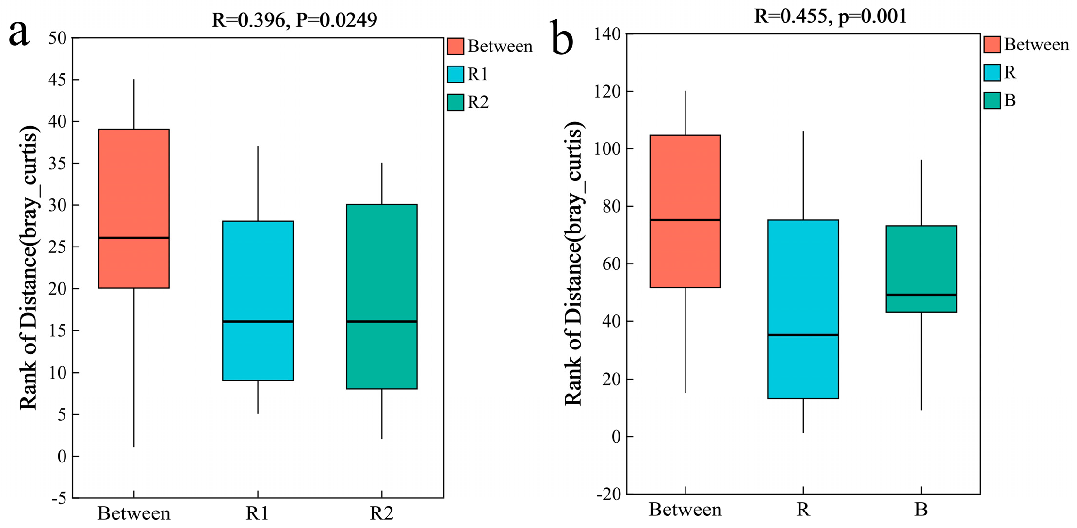 Plants 14 03747 g009
