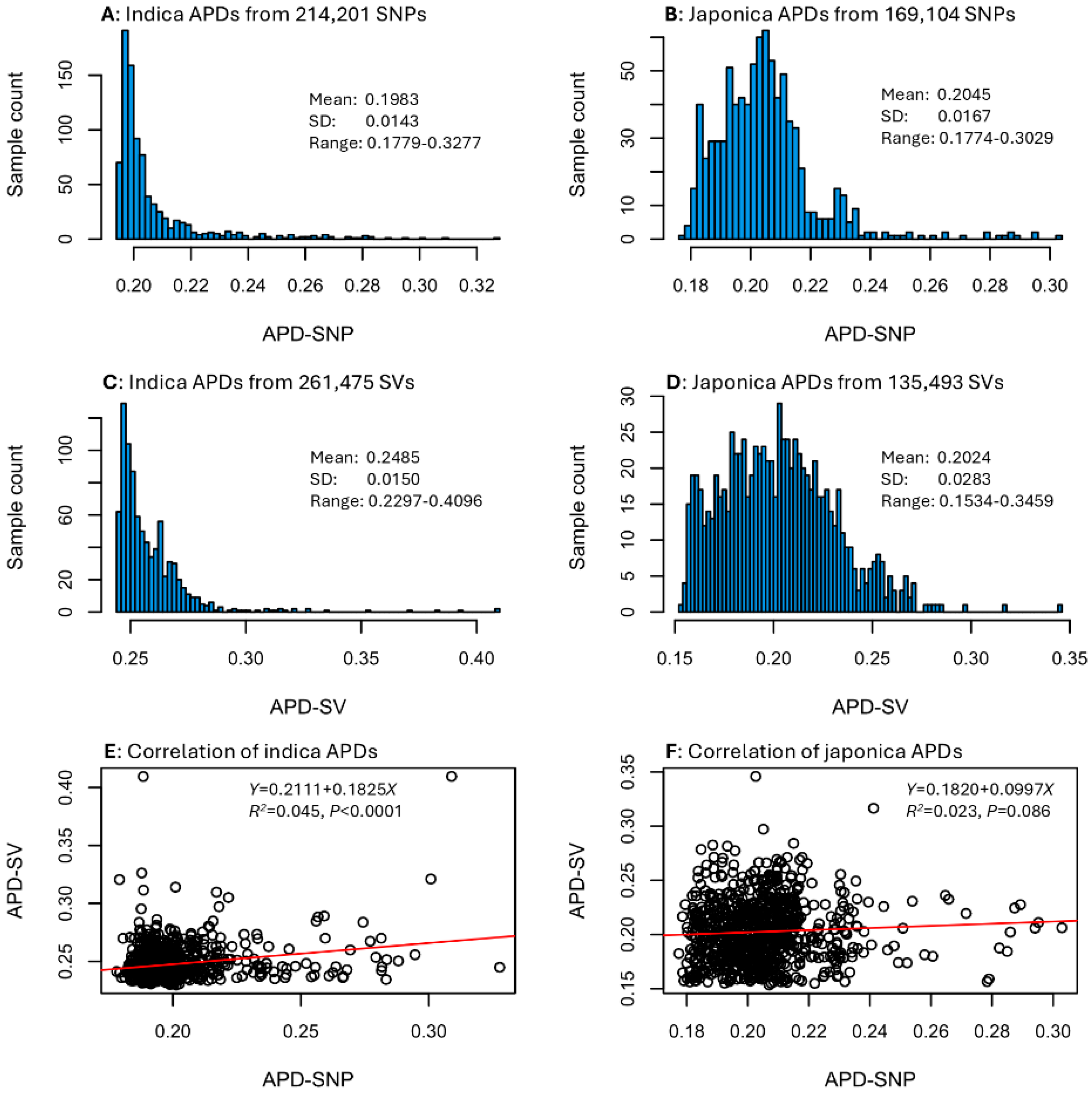 Plants 14 03750 g001