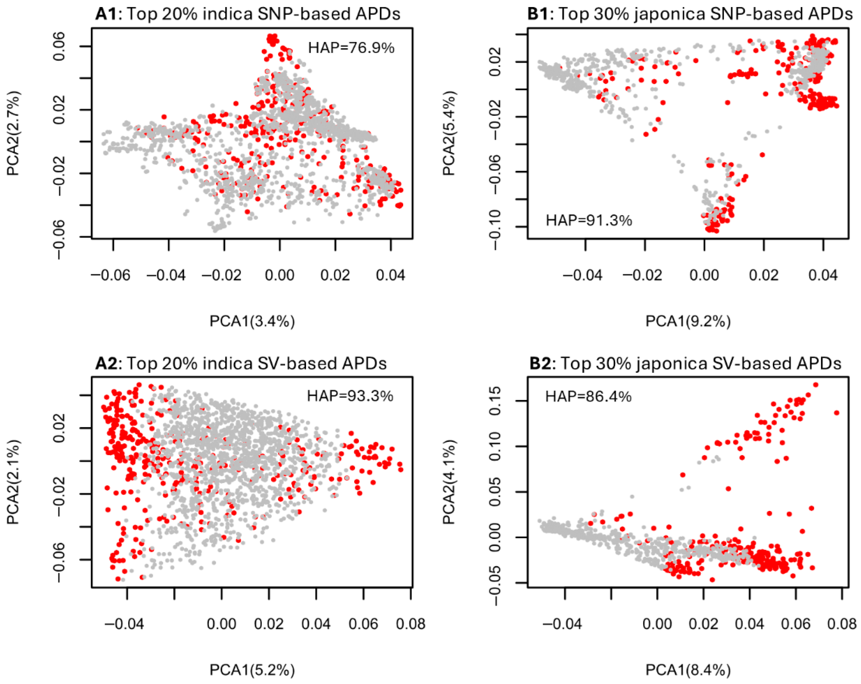 Plants 14 03750 g002