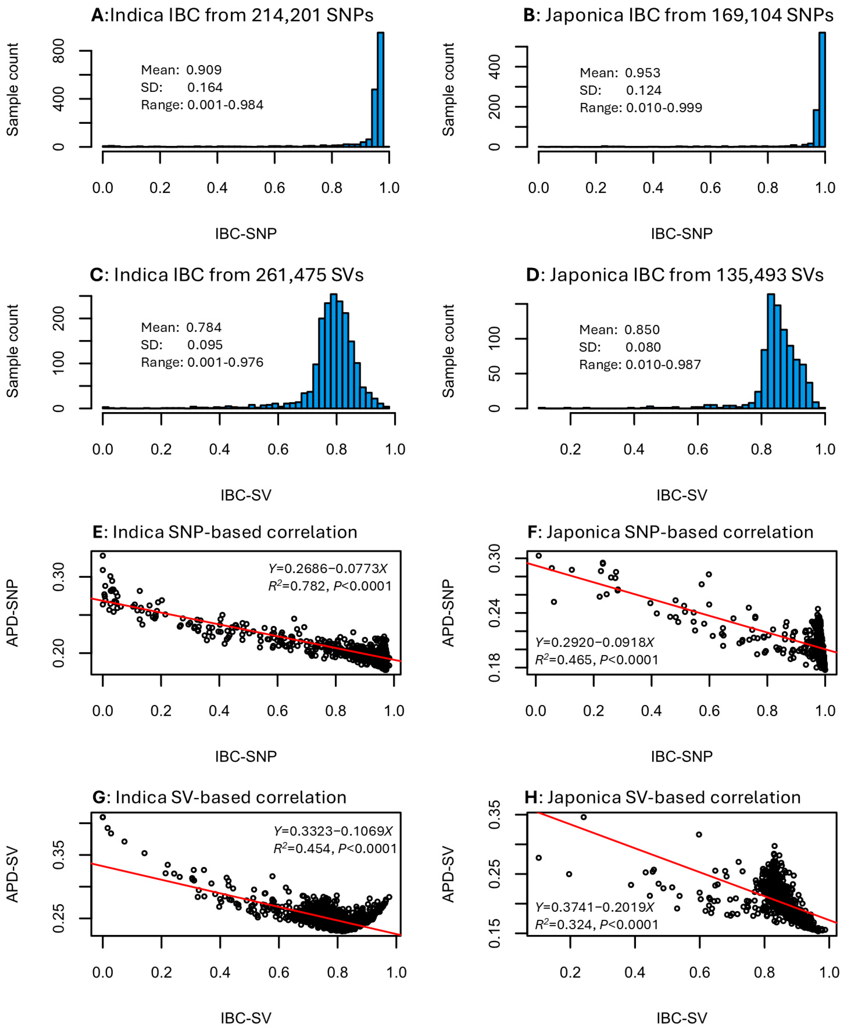 Plants 14 03750 g003
