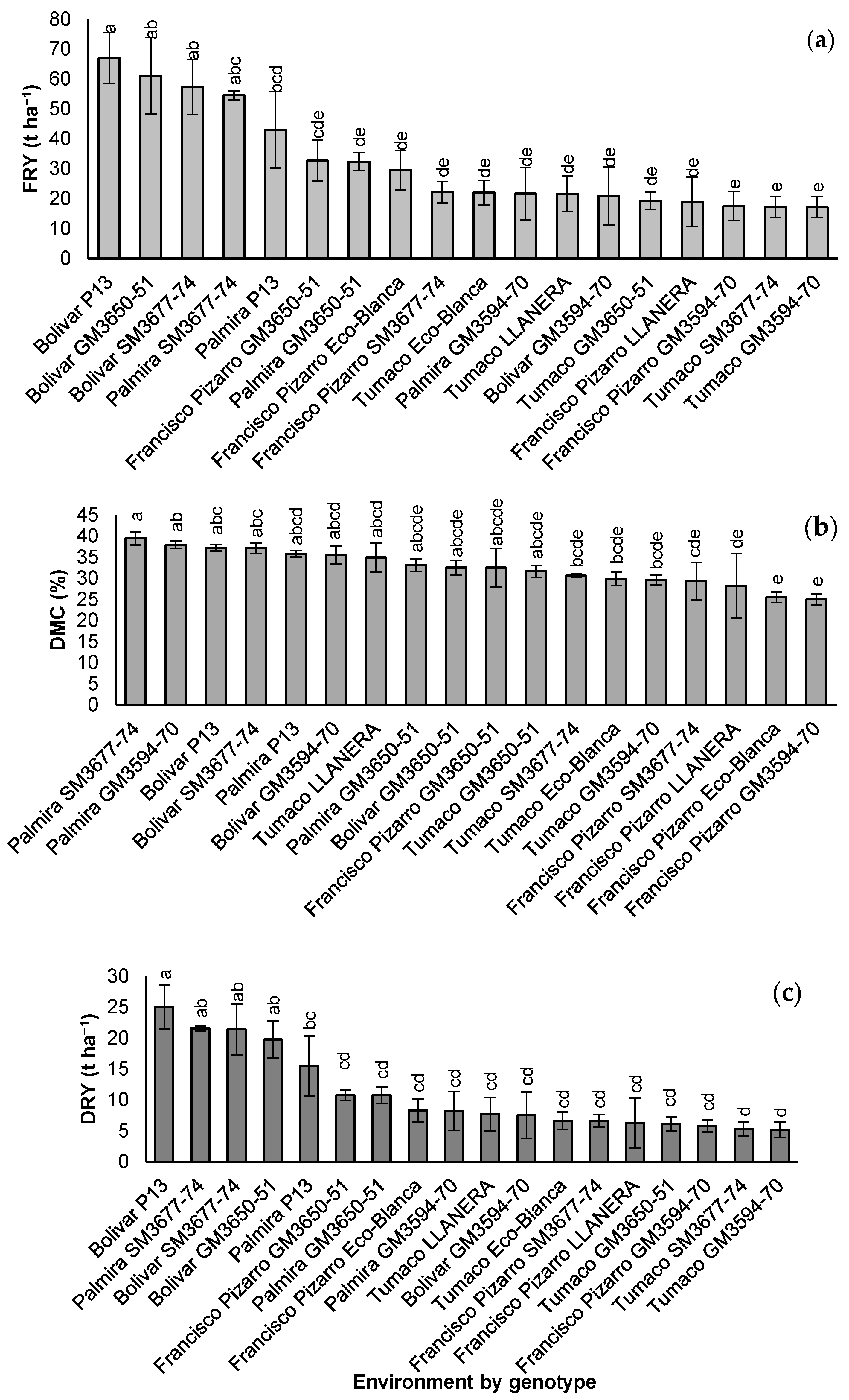 Plants 14 03762 g001 Plants 14 03762 g001