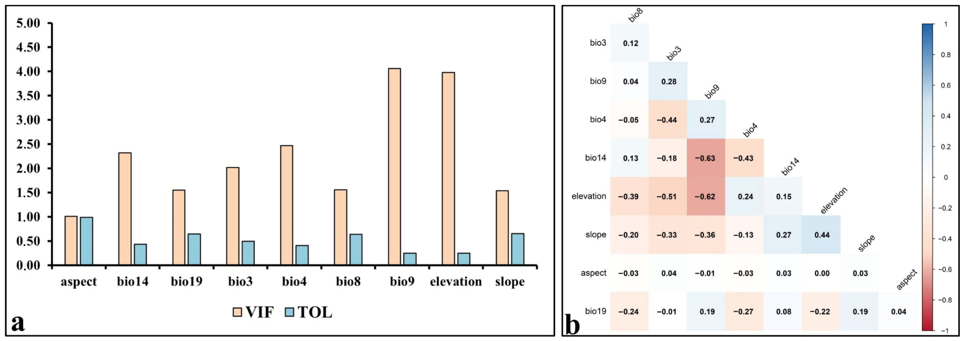 Plants 14 03774 g003