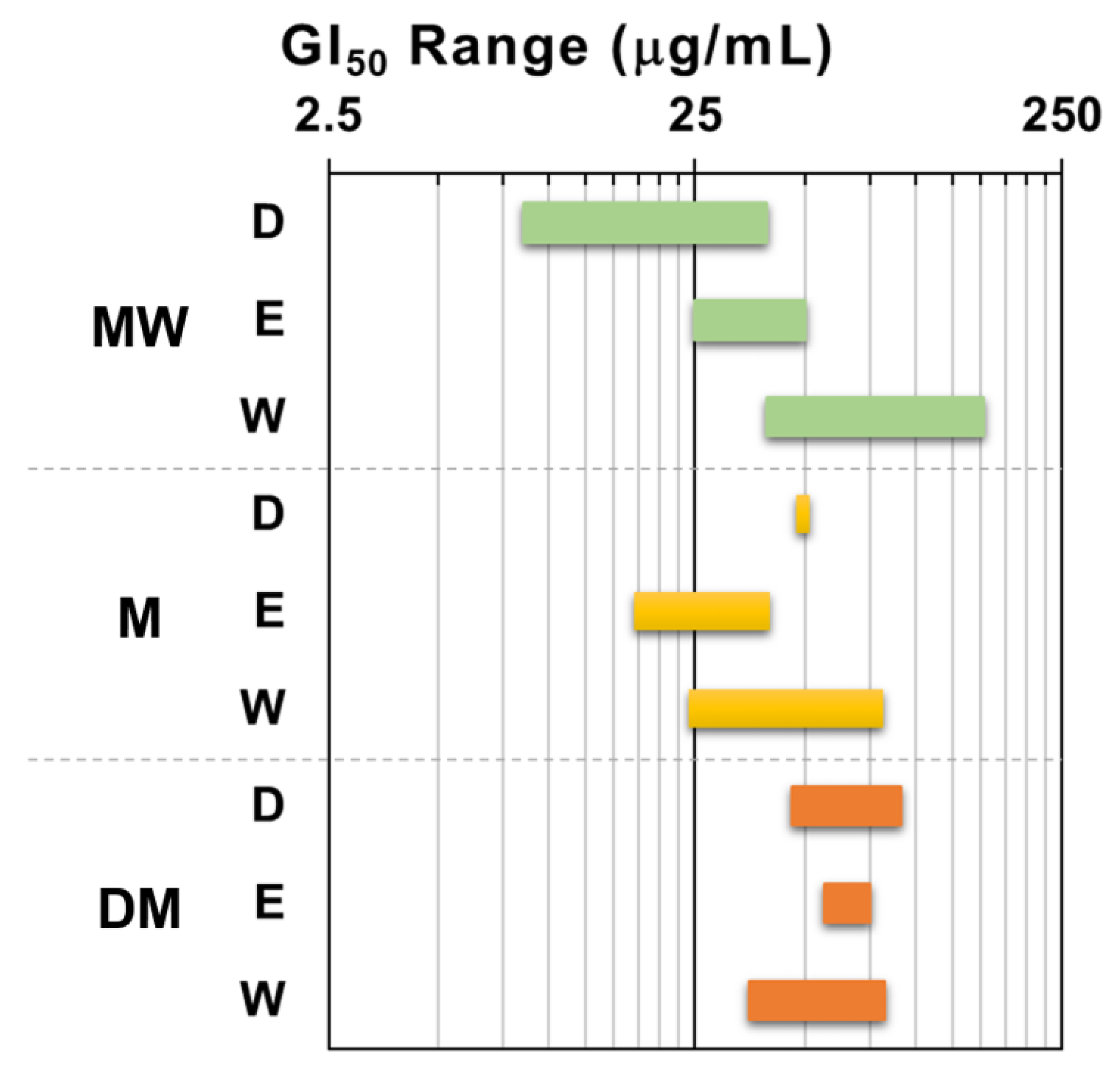 Plants 14 03779 g002