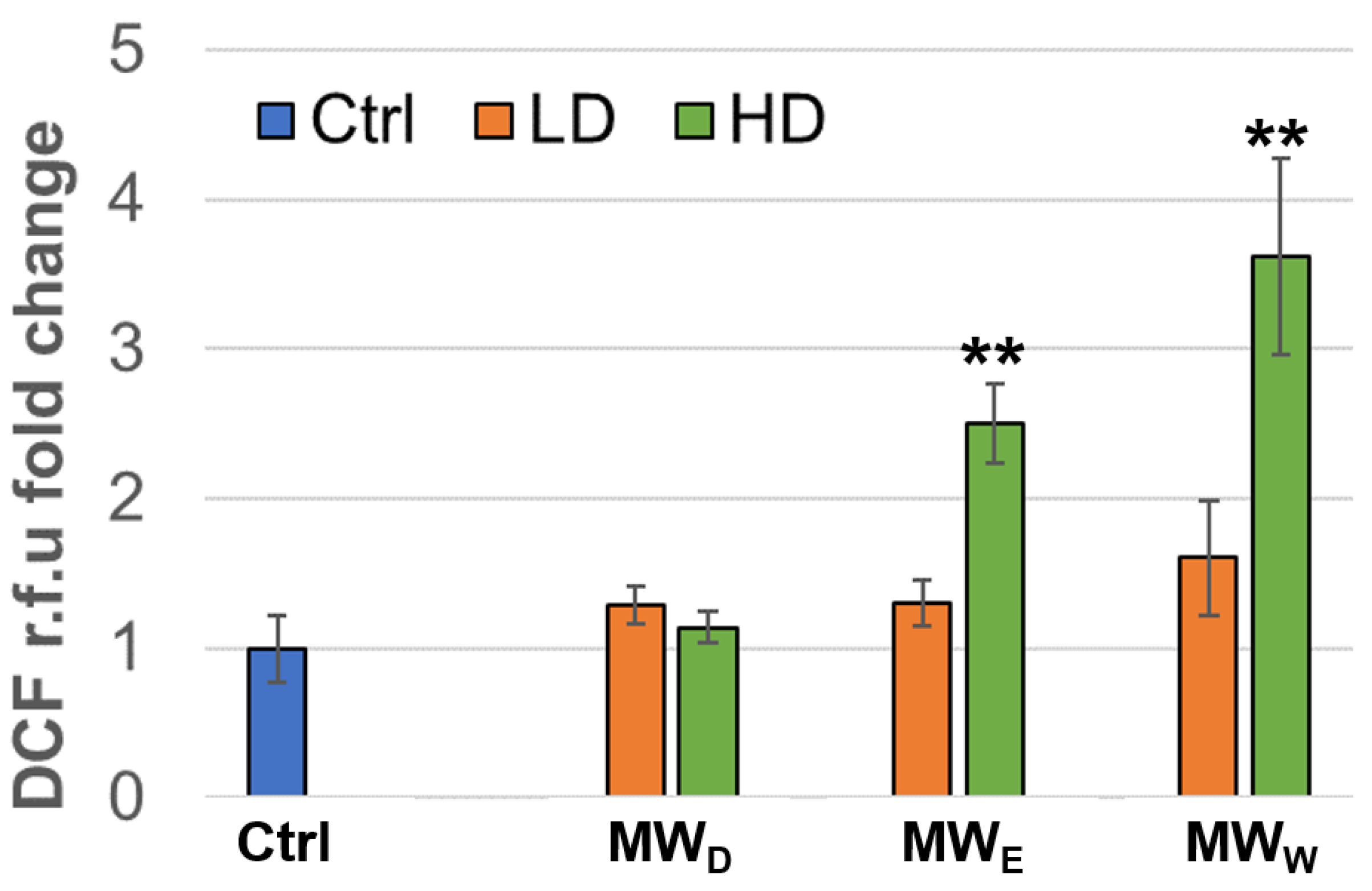 Plants 14 03779 g005