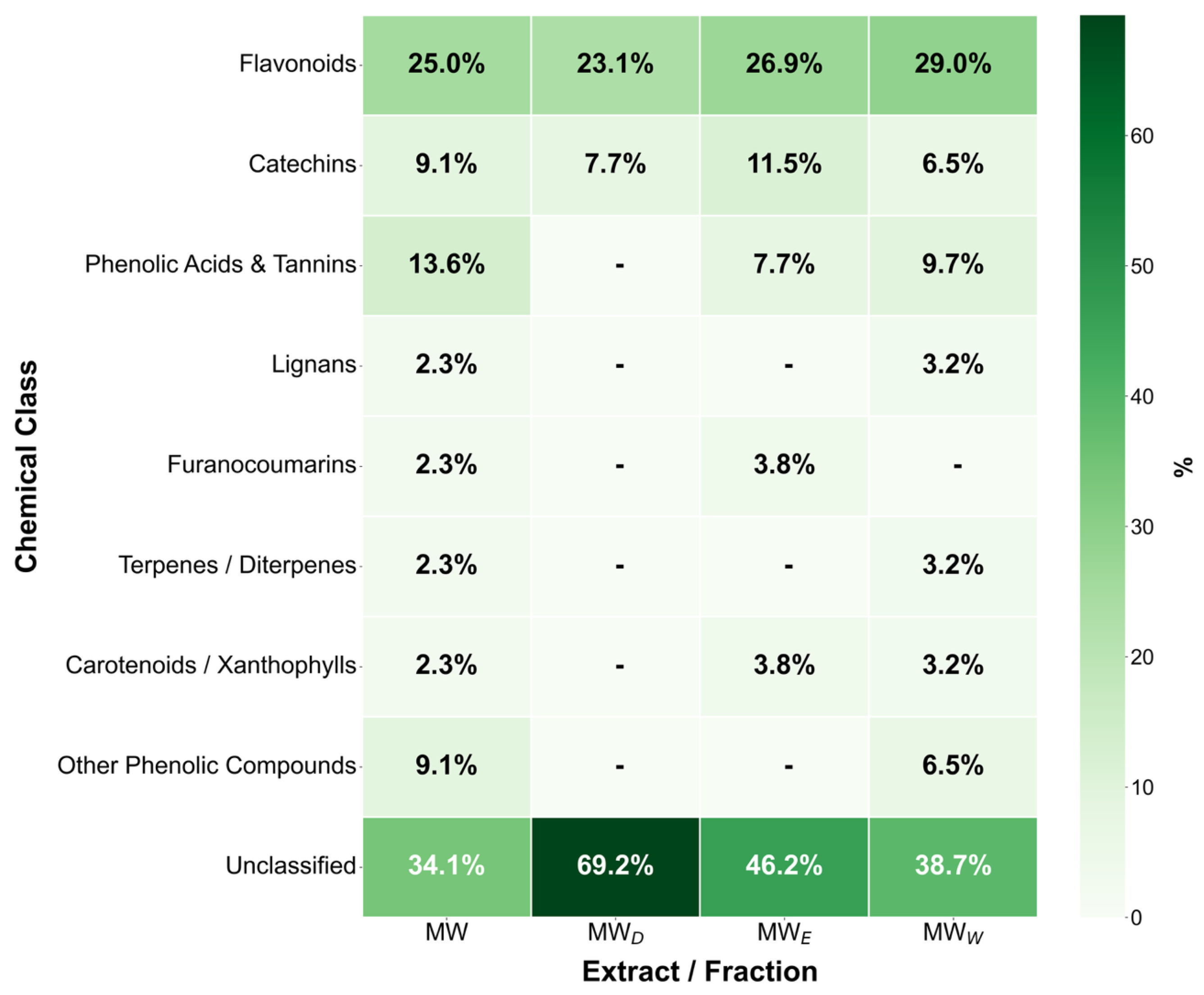 Plants 14 03779 g010