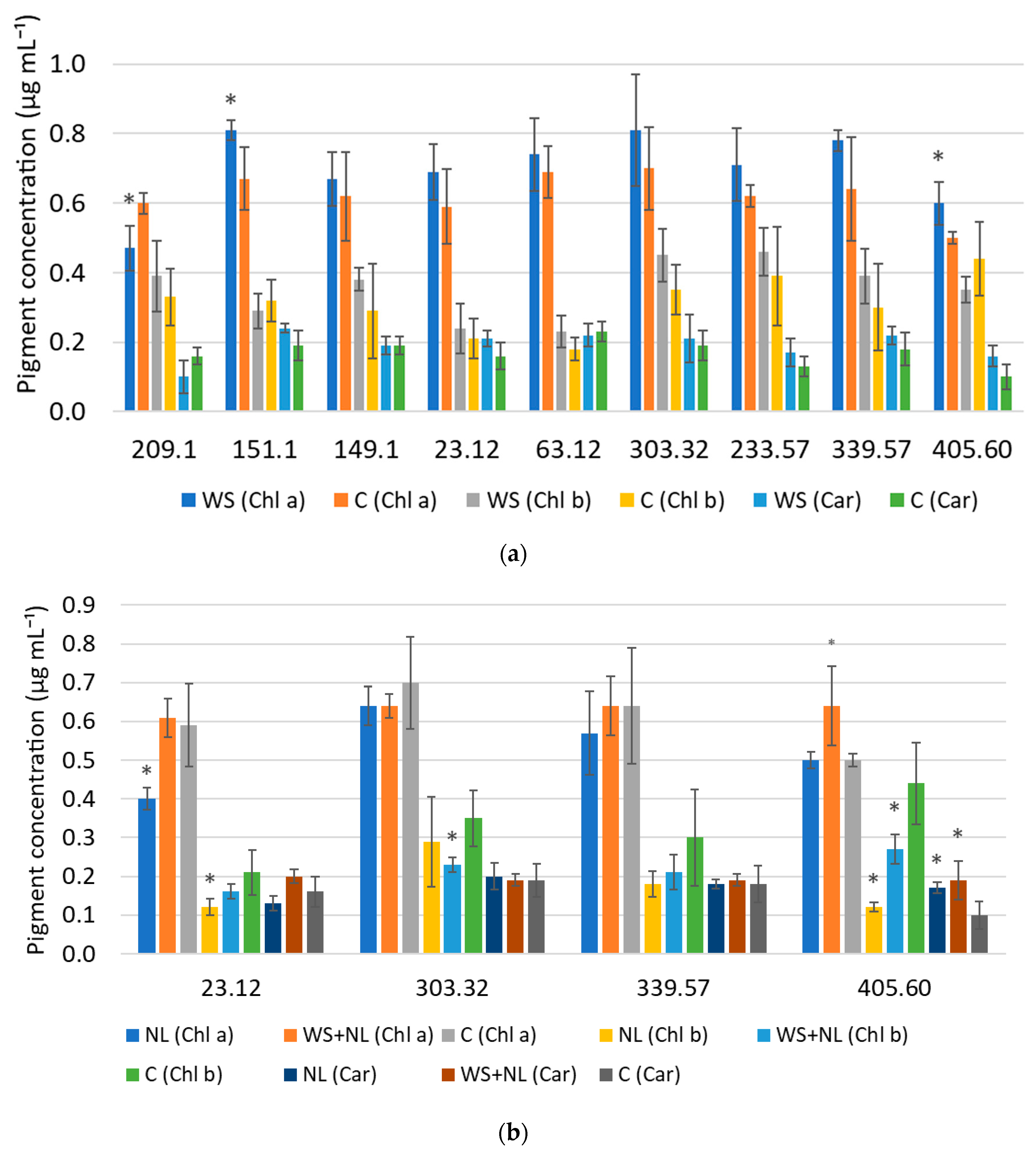 Plants 14 03814 g001