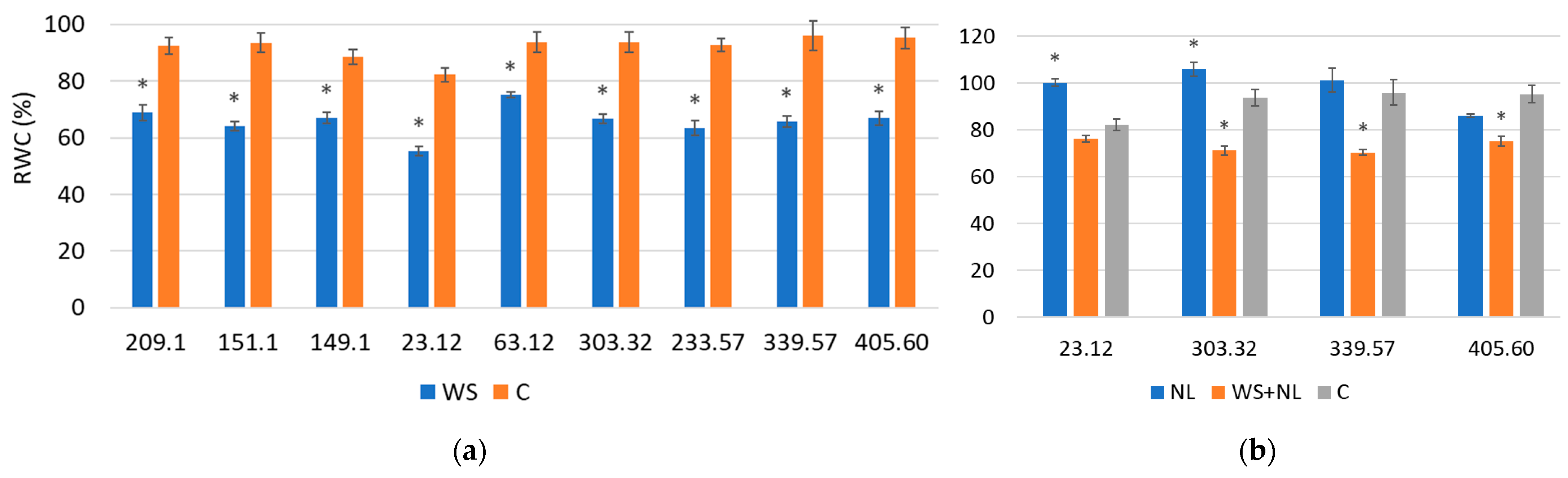 Plants 14 03814 g002