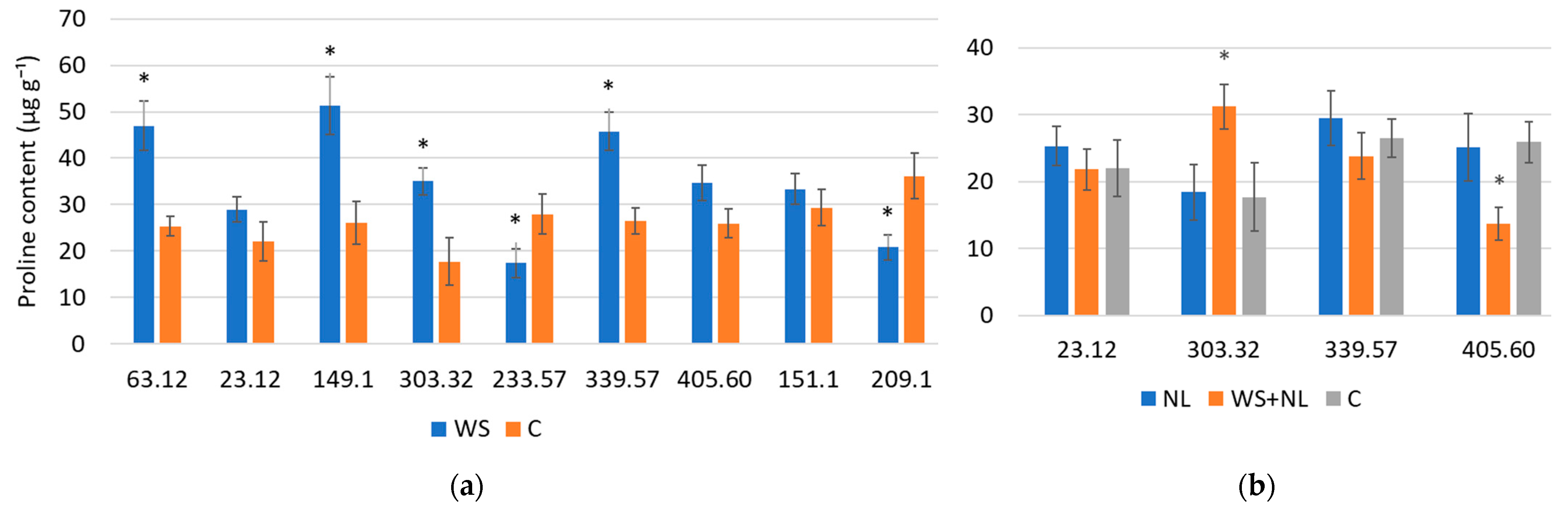 Plants 14 03814 g003
