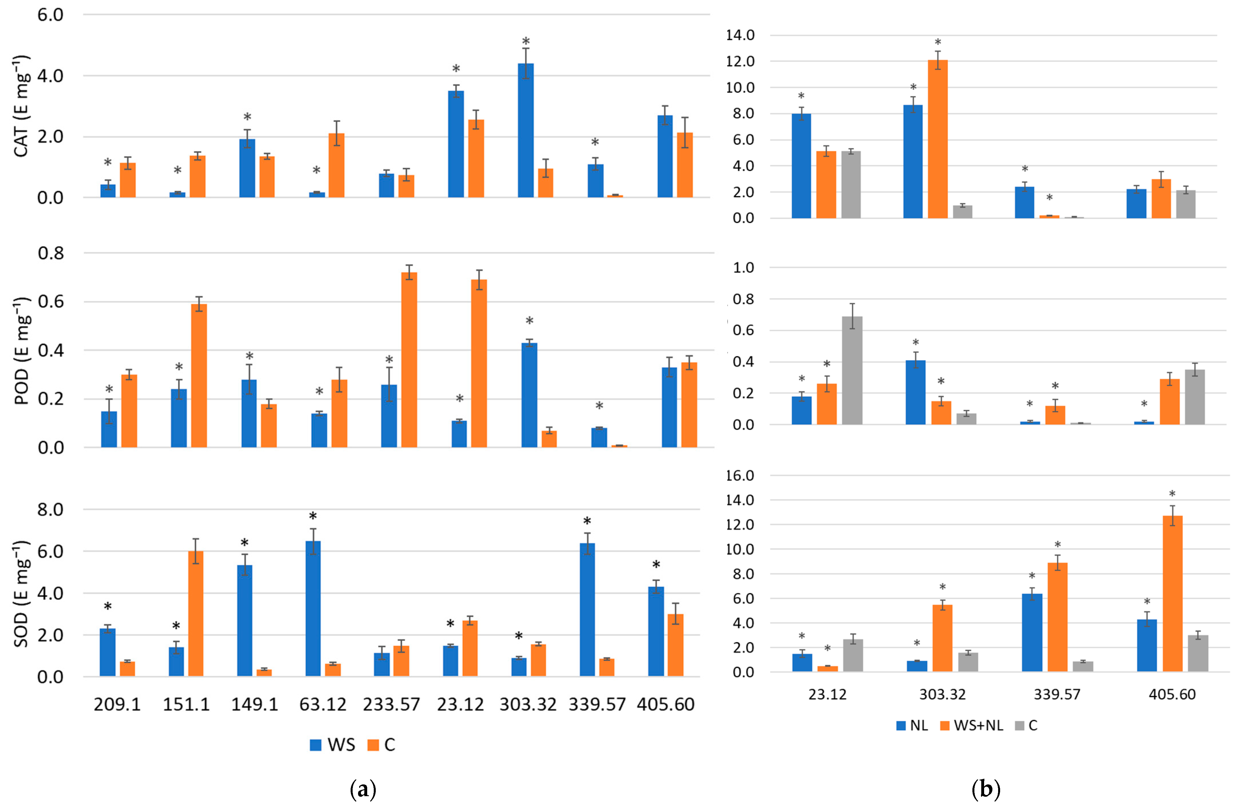 Plants 14 03814 g004