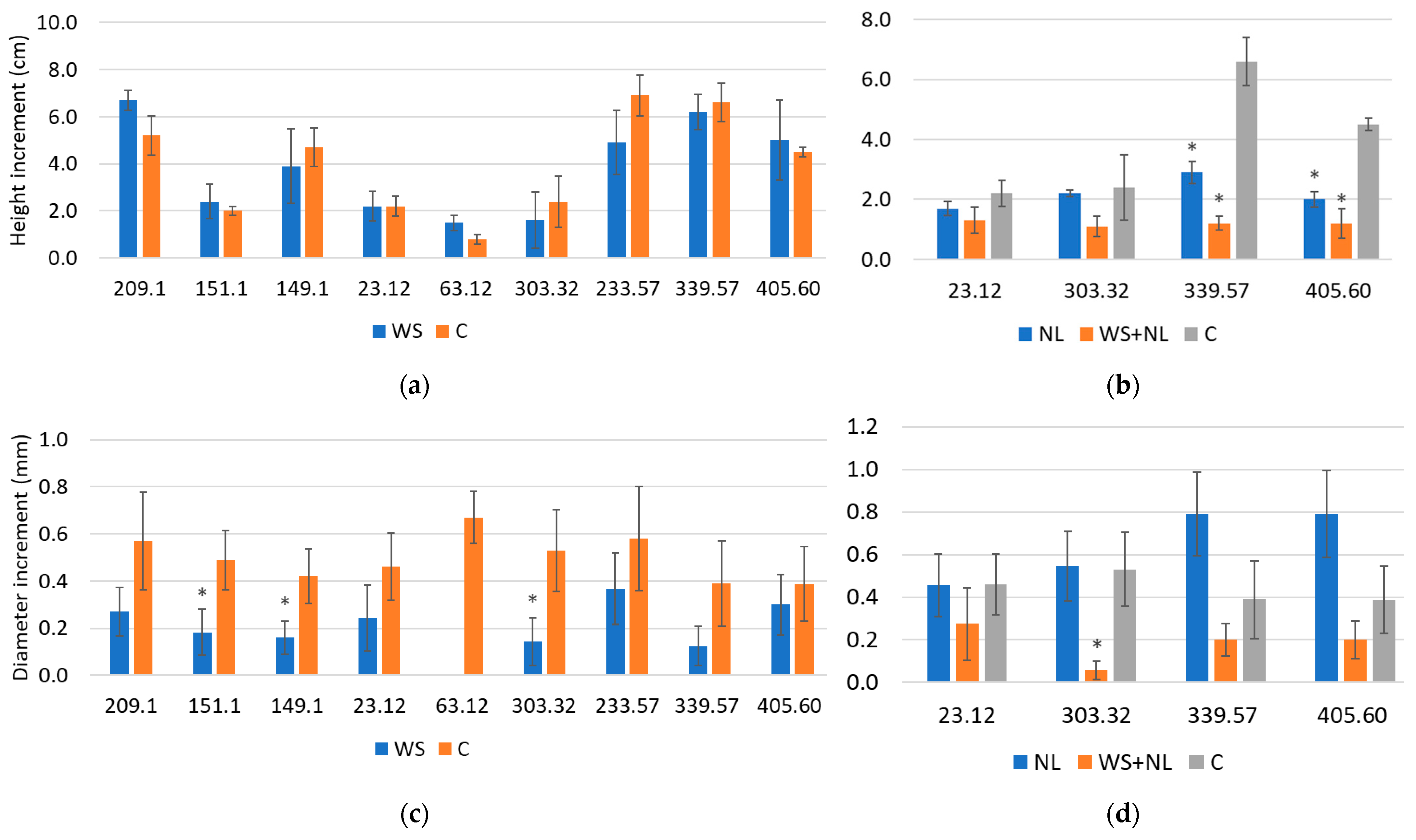 Plants 14 03814 g005