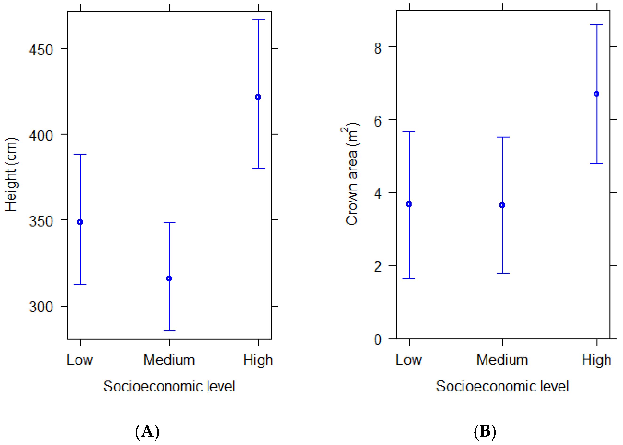 Plants 14 03865 g002