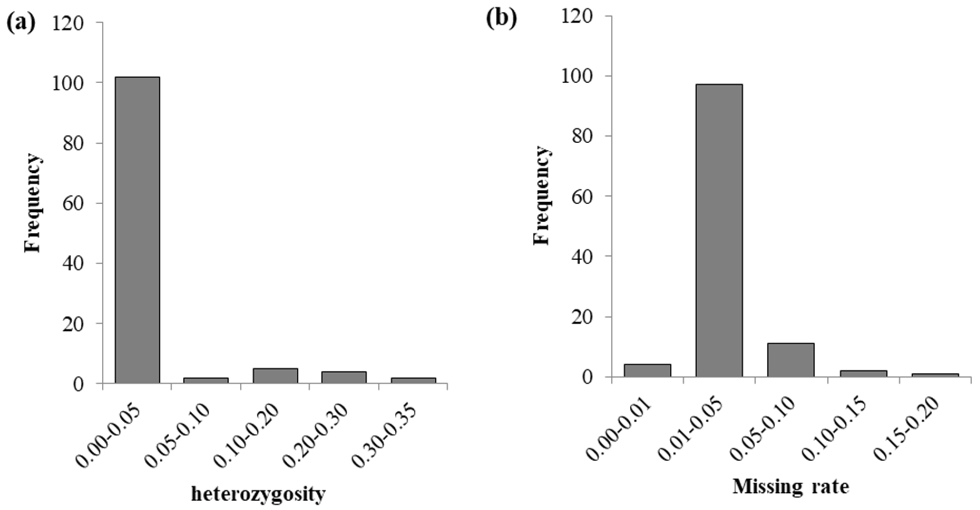 Plants 14 03866 g002