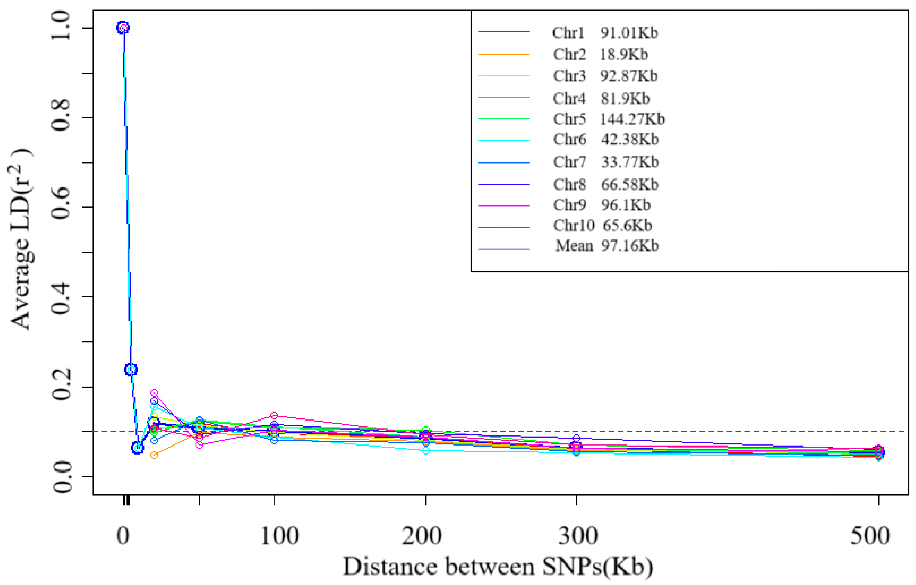 Plants 14 03866 g003